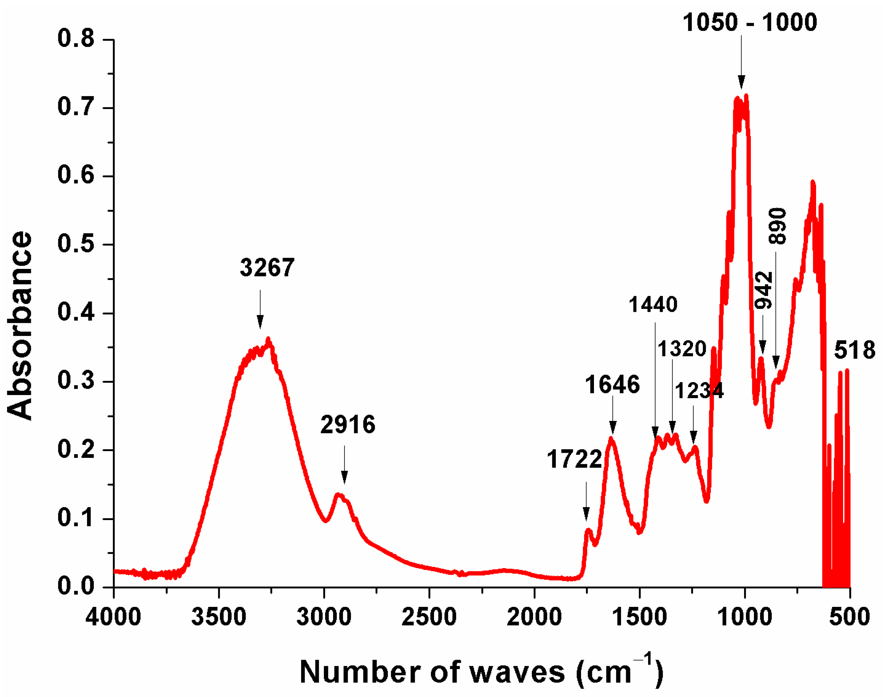 Metabolites 13 00691 g002 Metabolites 13 00691 g002
