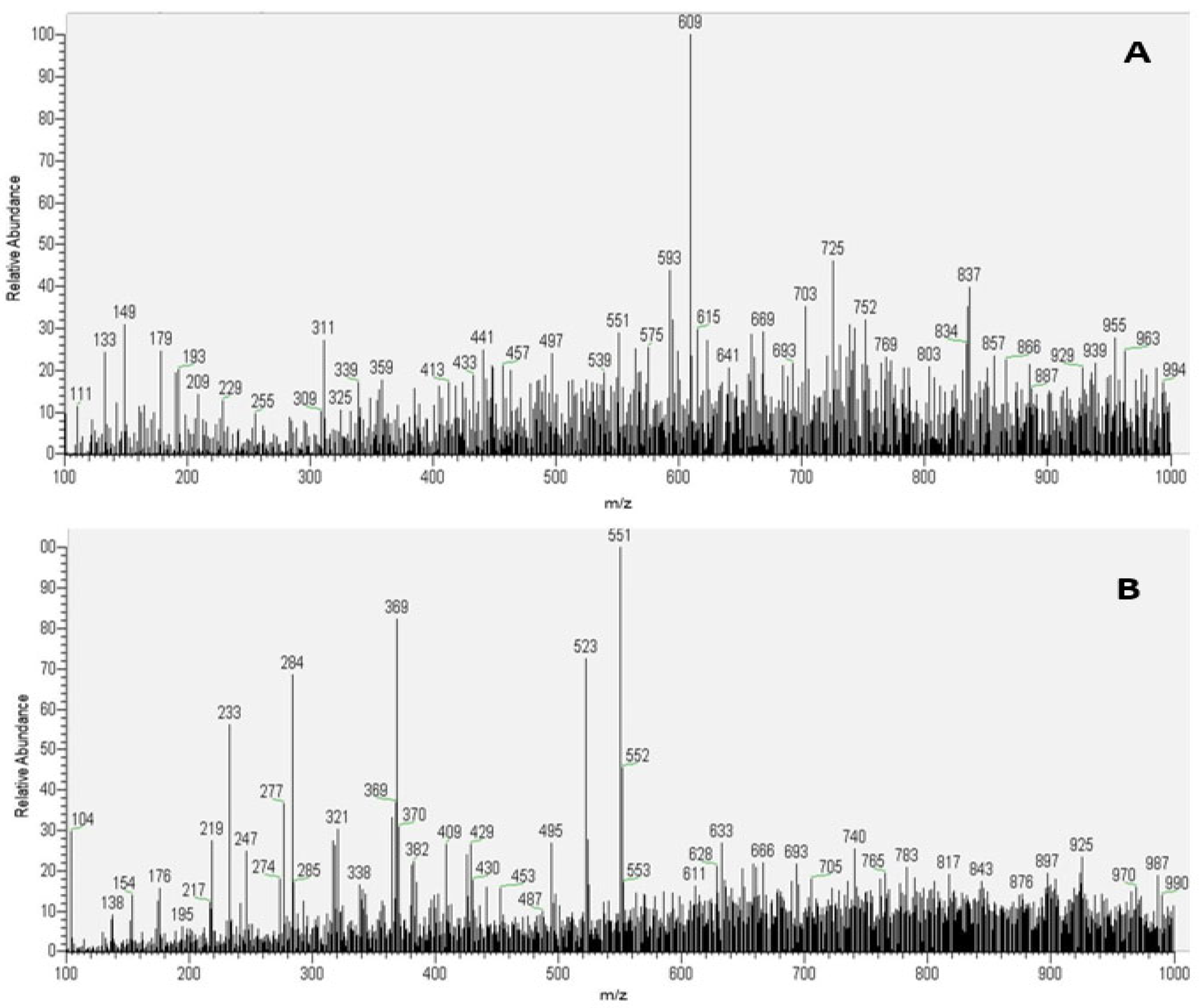 Metabolites 13 00691 g004 Metabolites 13 00691 g004