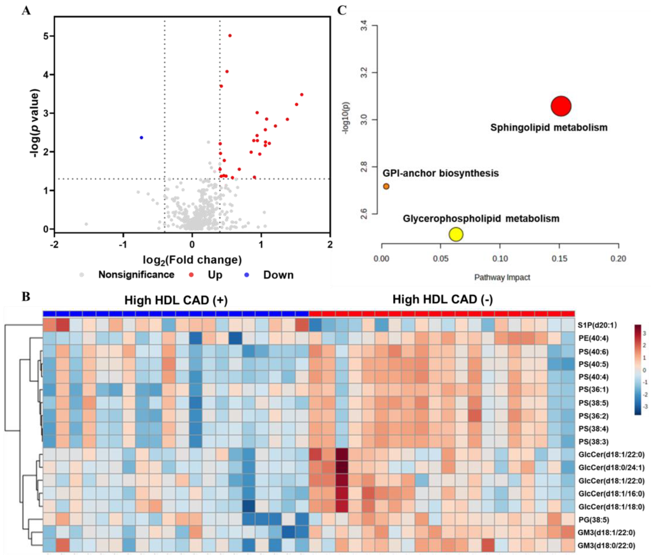 Metabolites 13 00695 g002 Metabolites 13 00695 g002