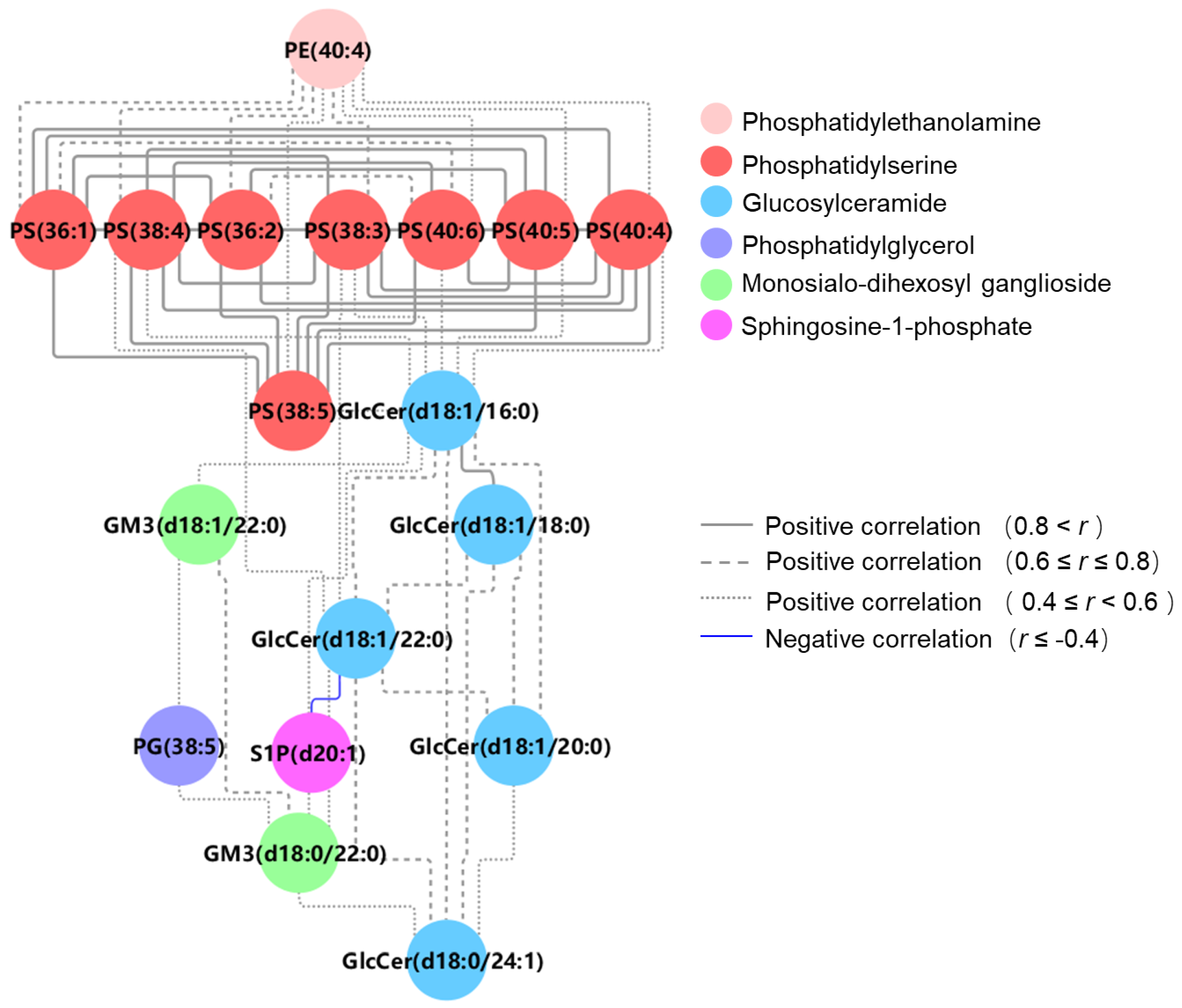 Metabolites 13 00695 g003 Metabolites 13 00695 g003