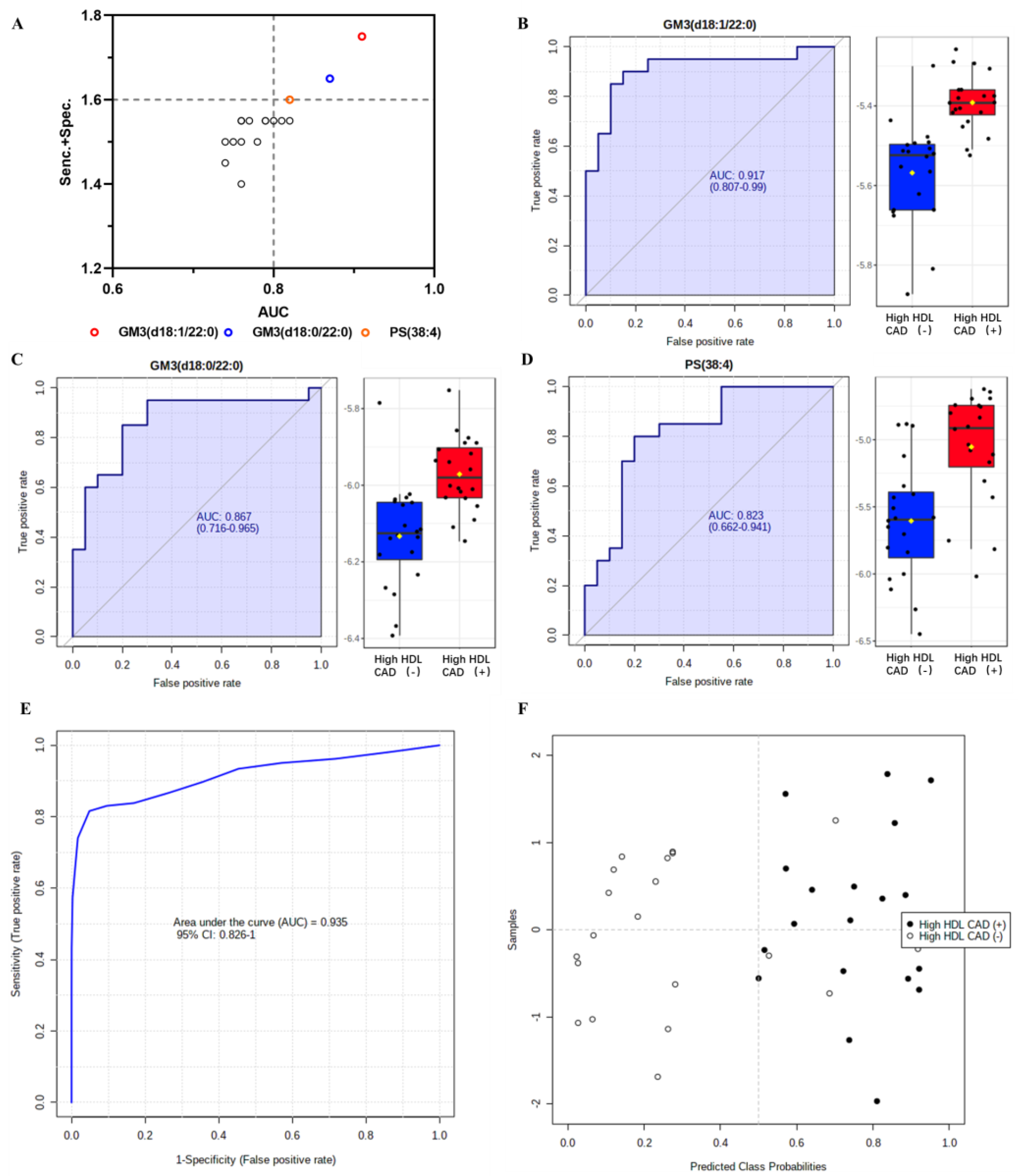 Metabolites 13 00695 g004 Metabolites 13 00695 g004