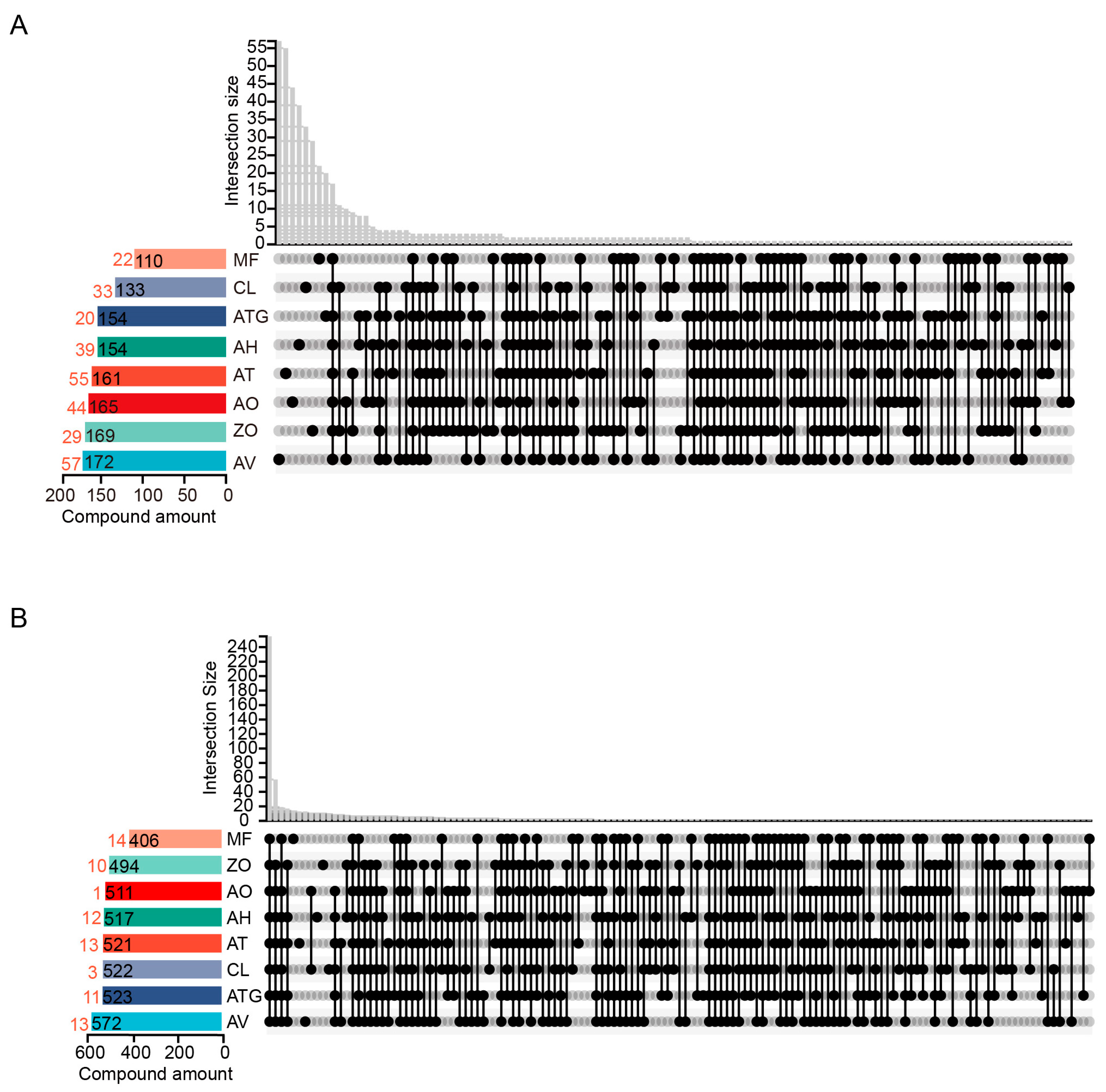 Metabolites 13 00700 g003 Metabolites 13 00700 g003