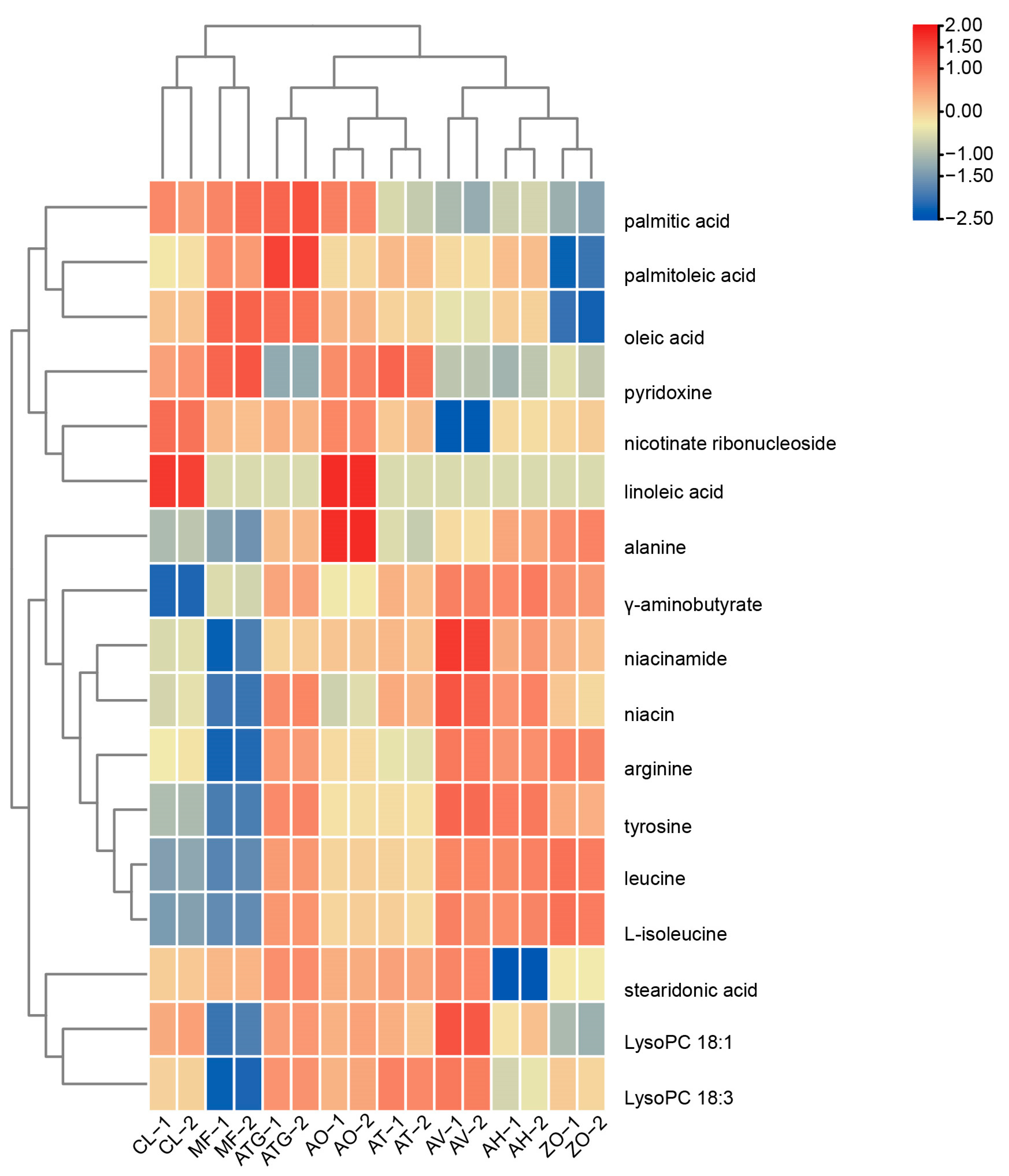 Metabolites 13 00700 g005 Metabolites 13 00700 g005