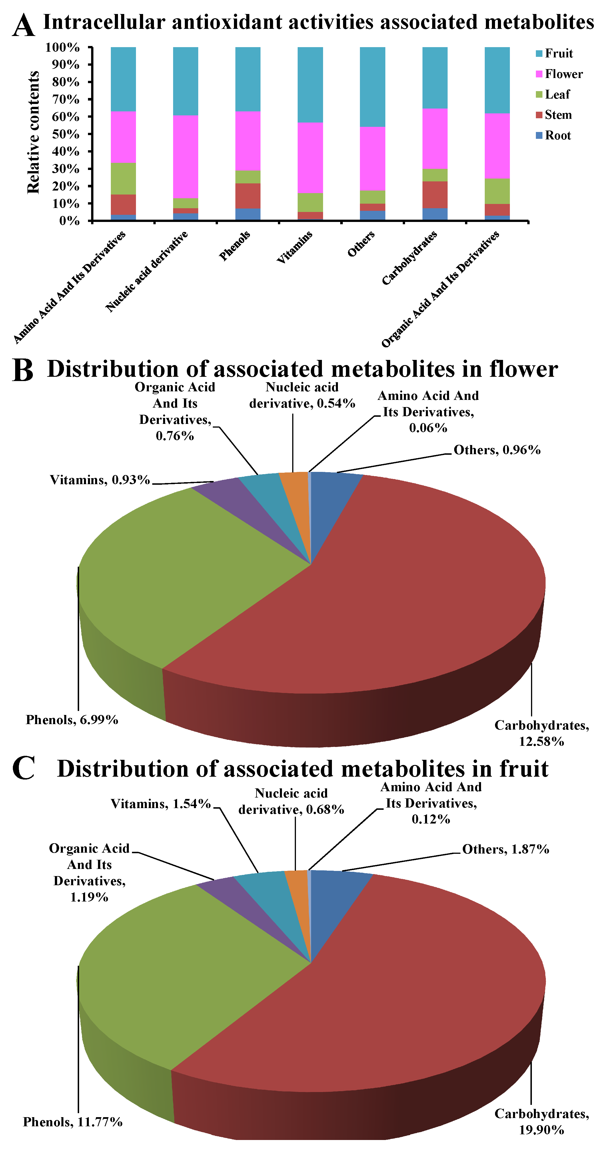 Metabolites 13 00702 g006 Metabolites 13 00702 g006