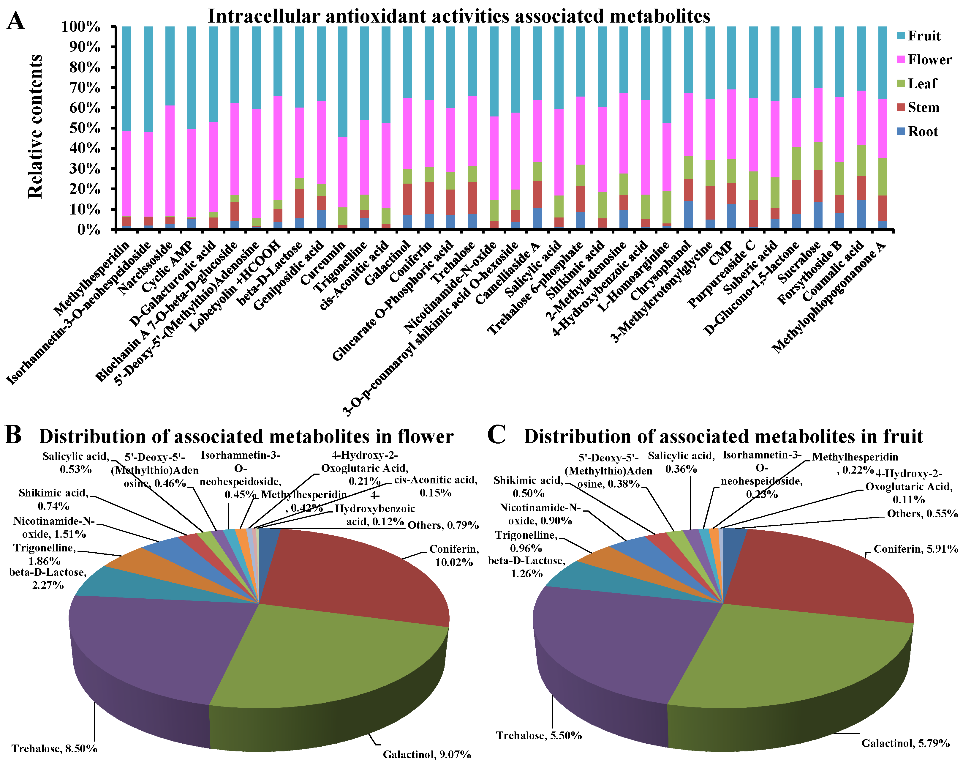 Metabolites 13 00702 g007 Metabolites 13 00702 g007