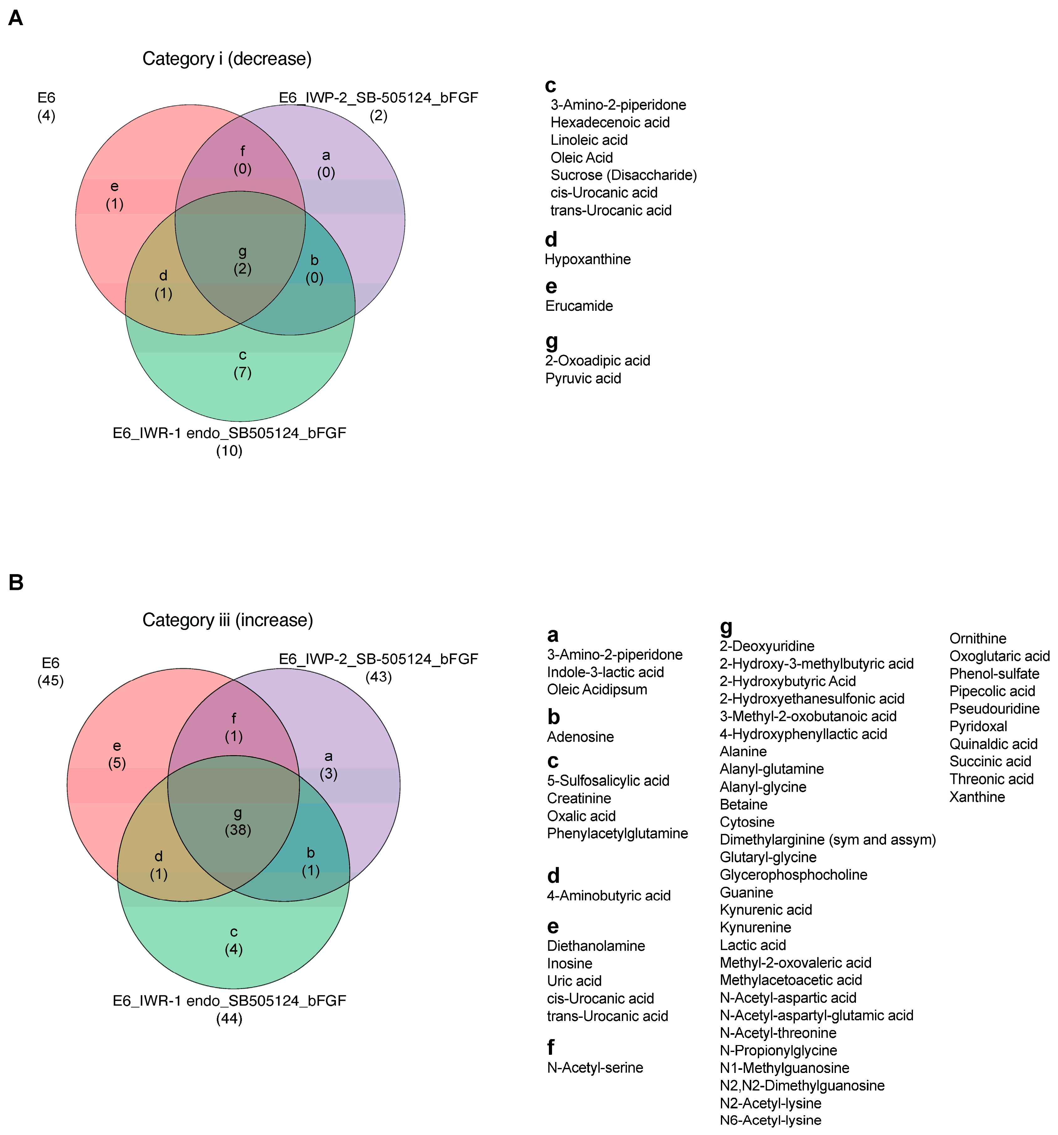 Metabolites 13 00706 g004 Metabolites 13 00706 g004