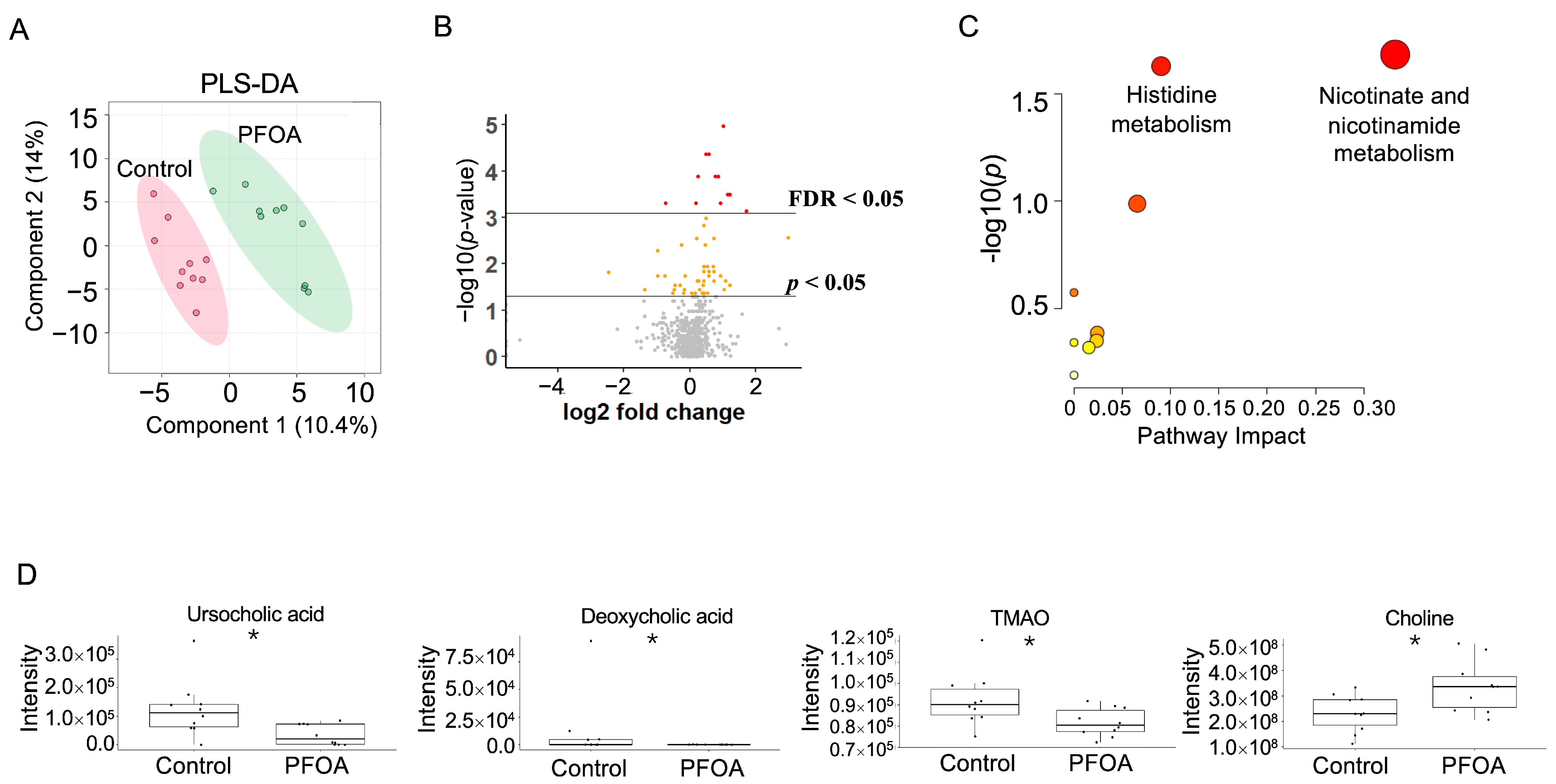 Metabolites 13 00707 g004