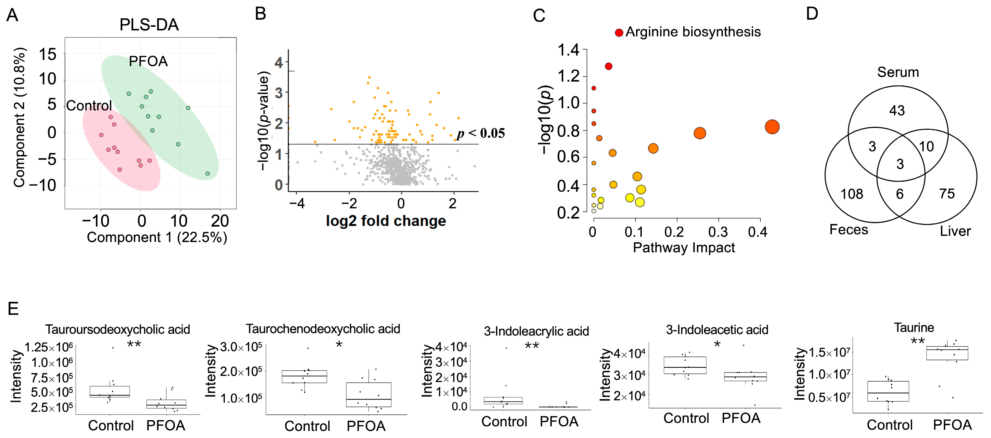 Metabolites 13 00707 g005