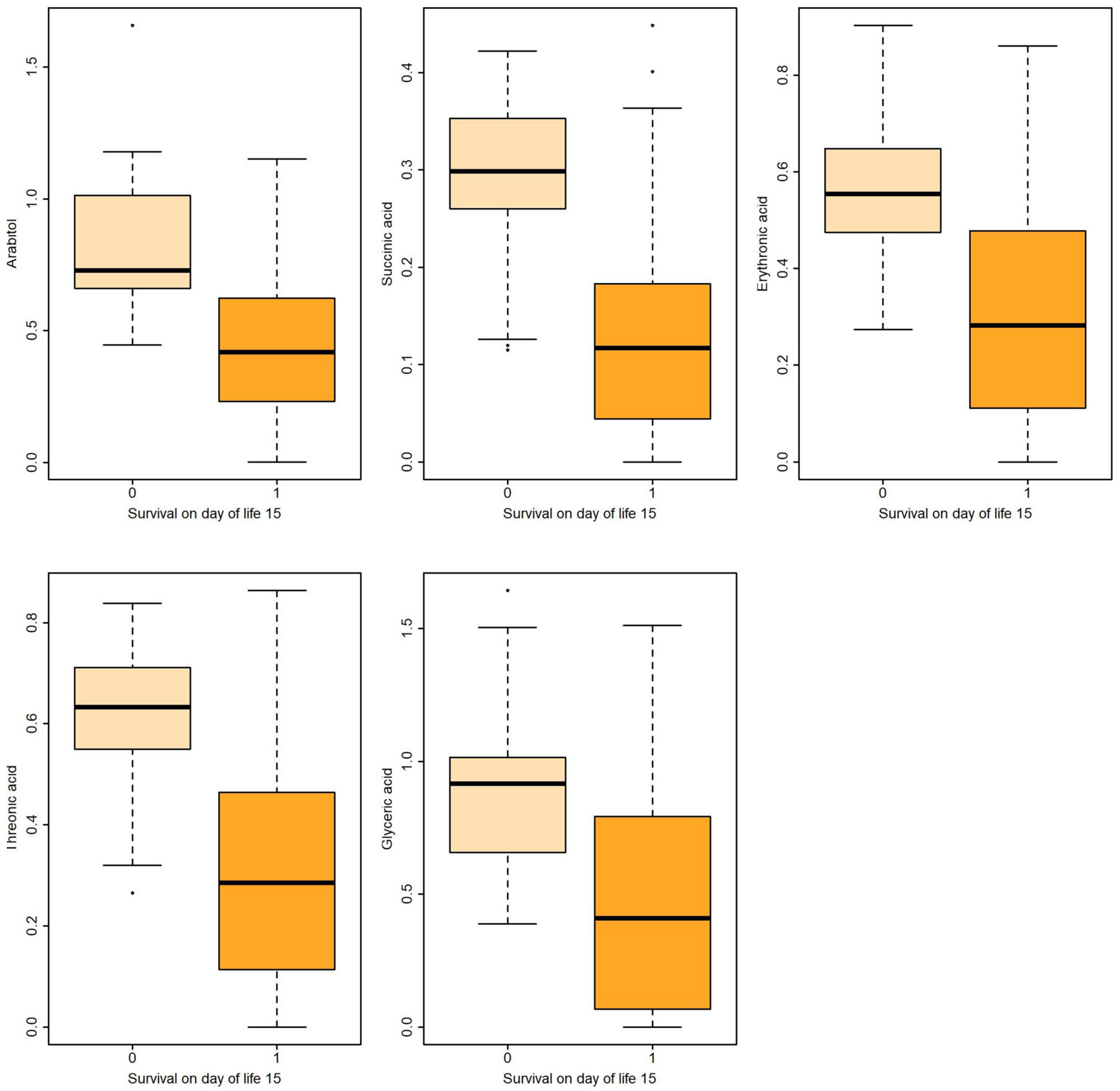 Metabolites 13 00708 g001 Metabolites 13 00708 g001