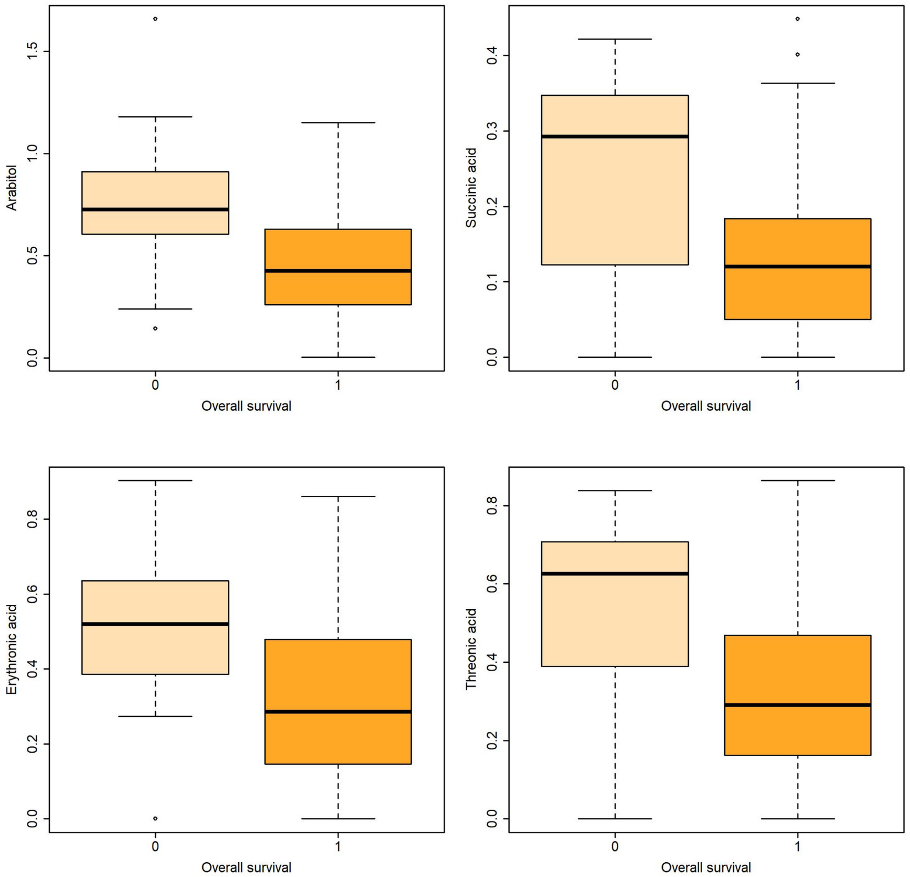 Metabolites 13 00708 g002 Metabolites 13 00708 g002