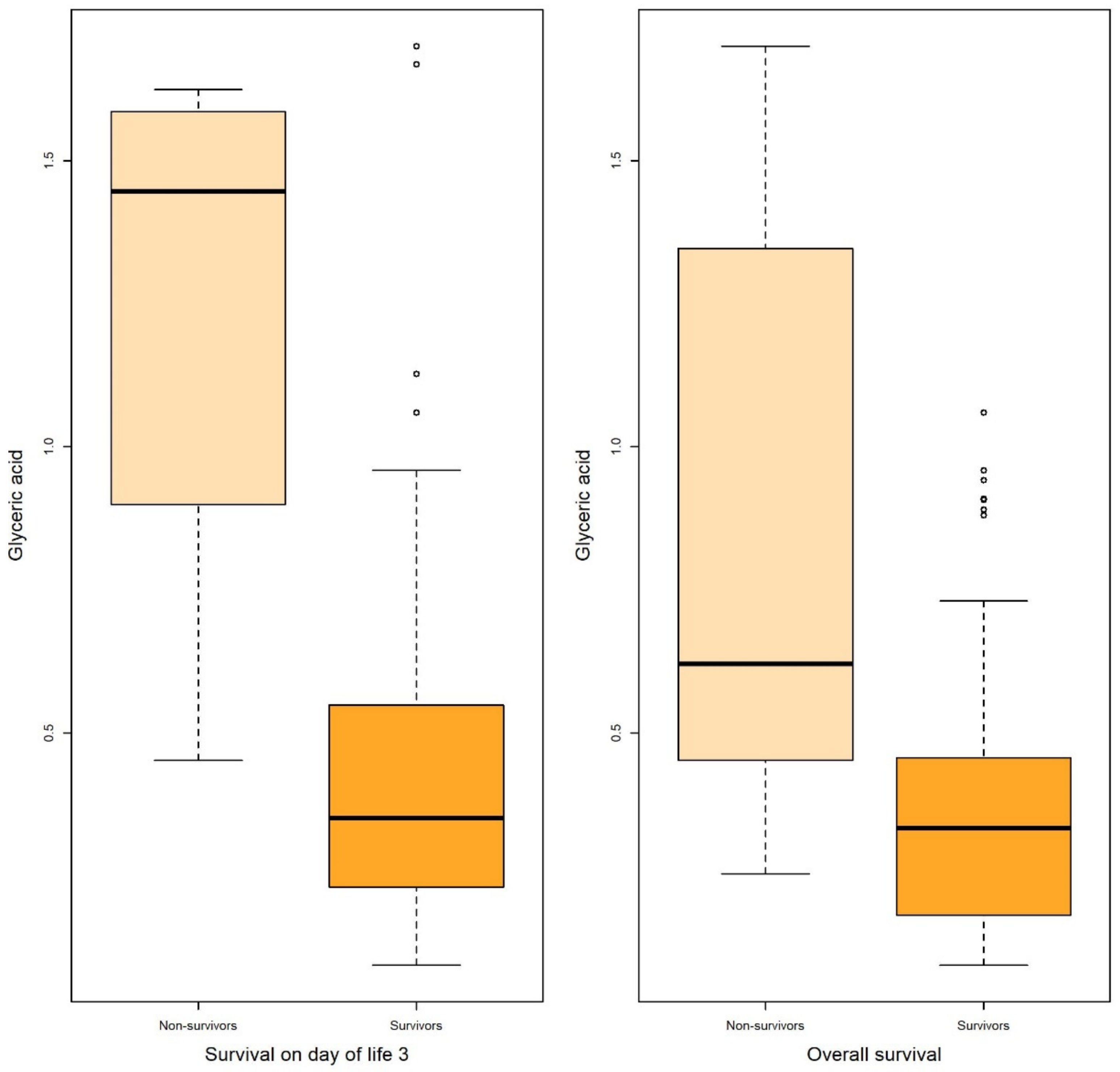 Metabolites 13 00708 g003 Metabolites 13 00708 g003