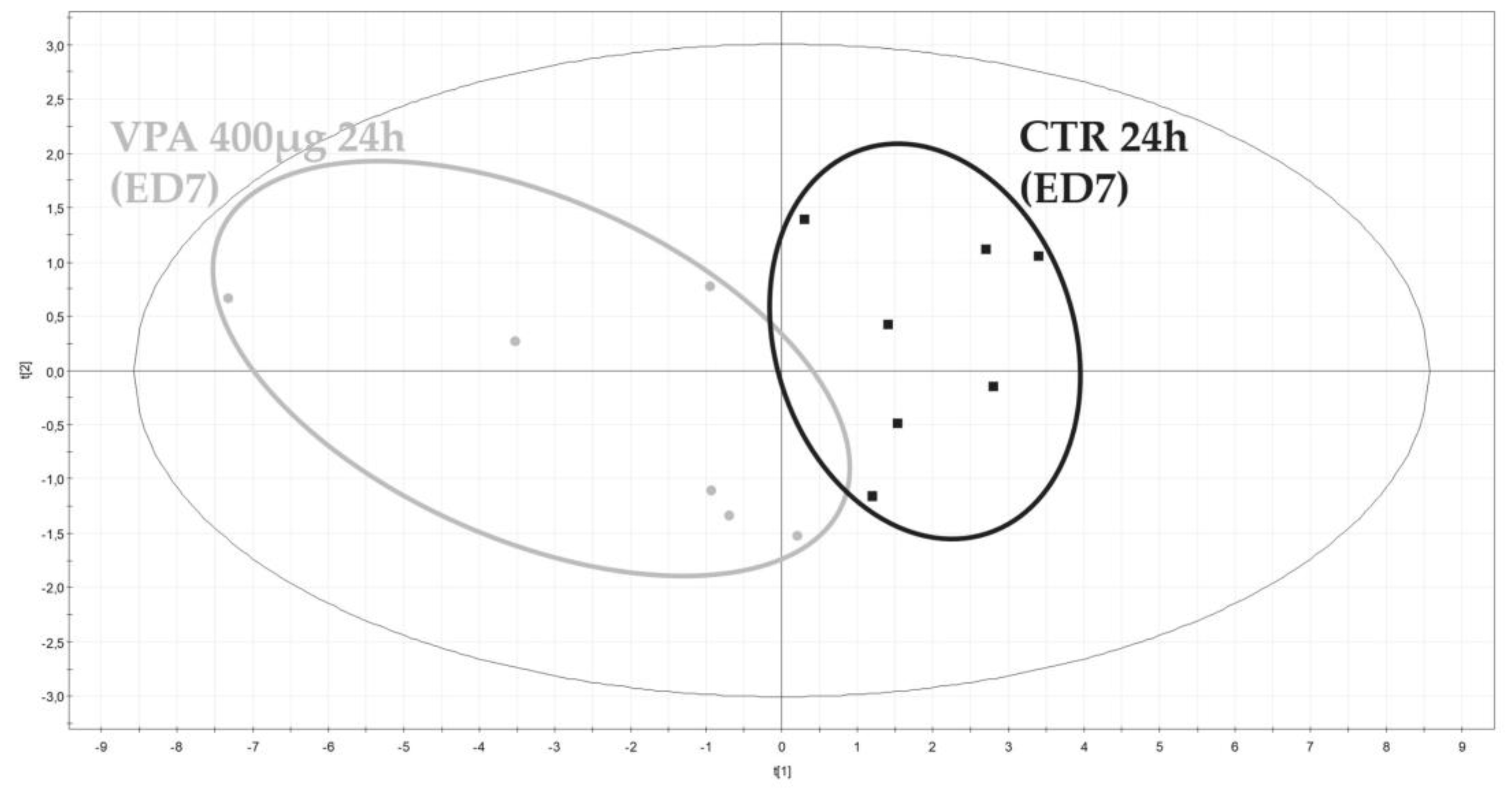 Metabolites 13 00721 g006 Metabolites 13 00721 g006