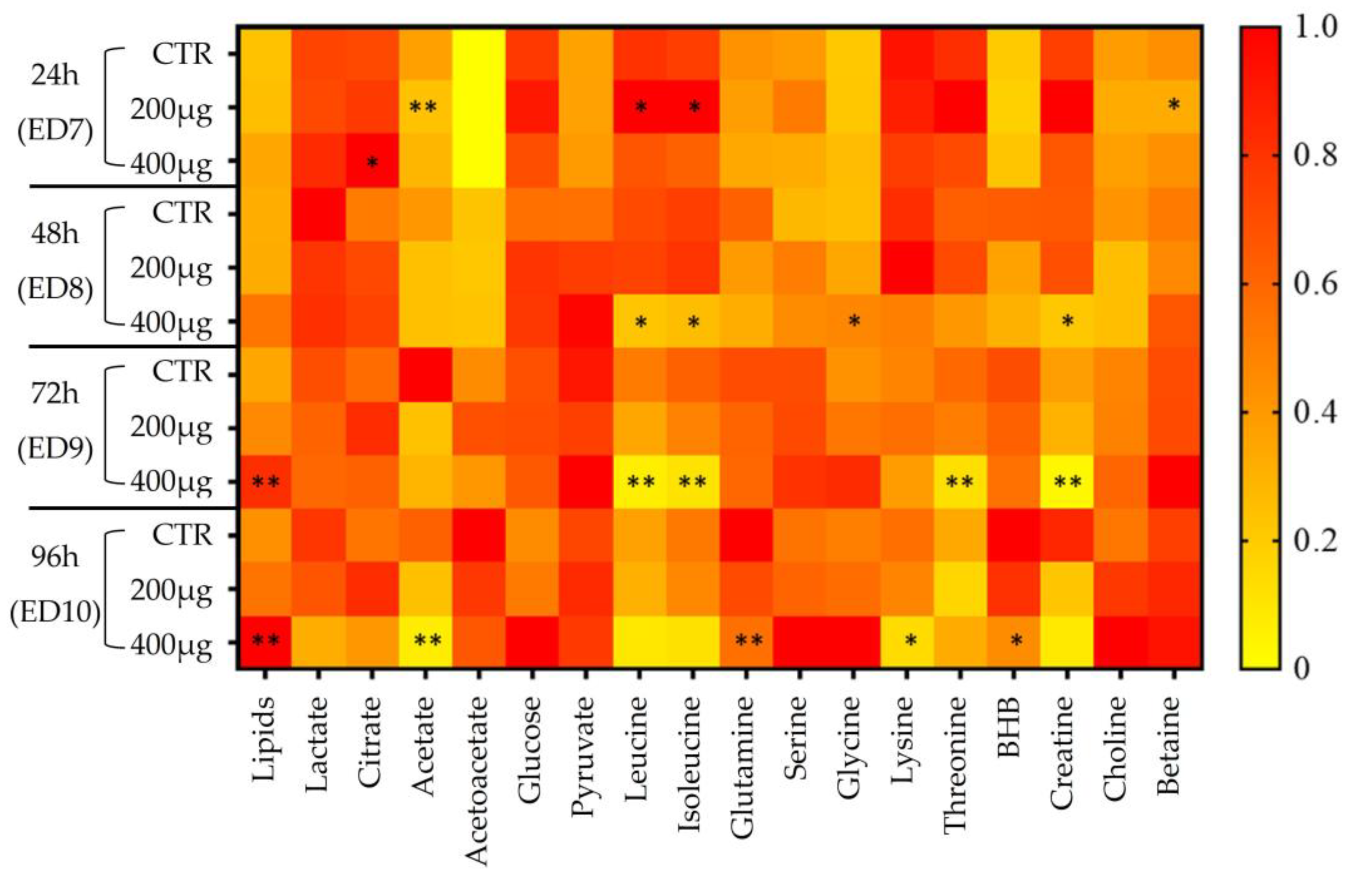 Metabolites 13 00721 g007 Metabolites 13 00721 g007