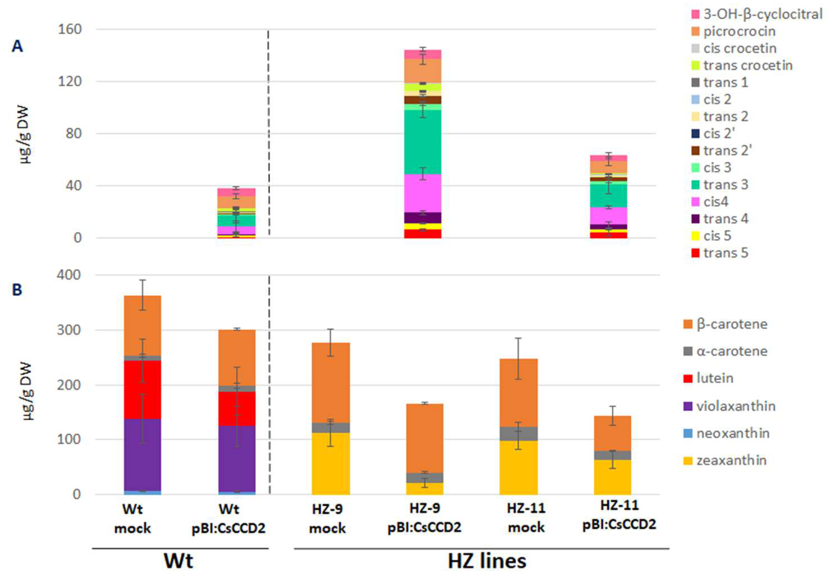 Metabolites 13 00729 g003