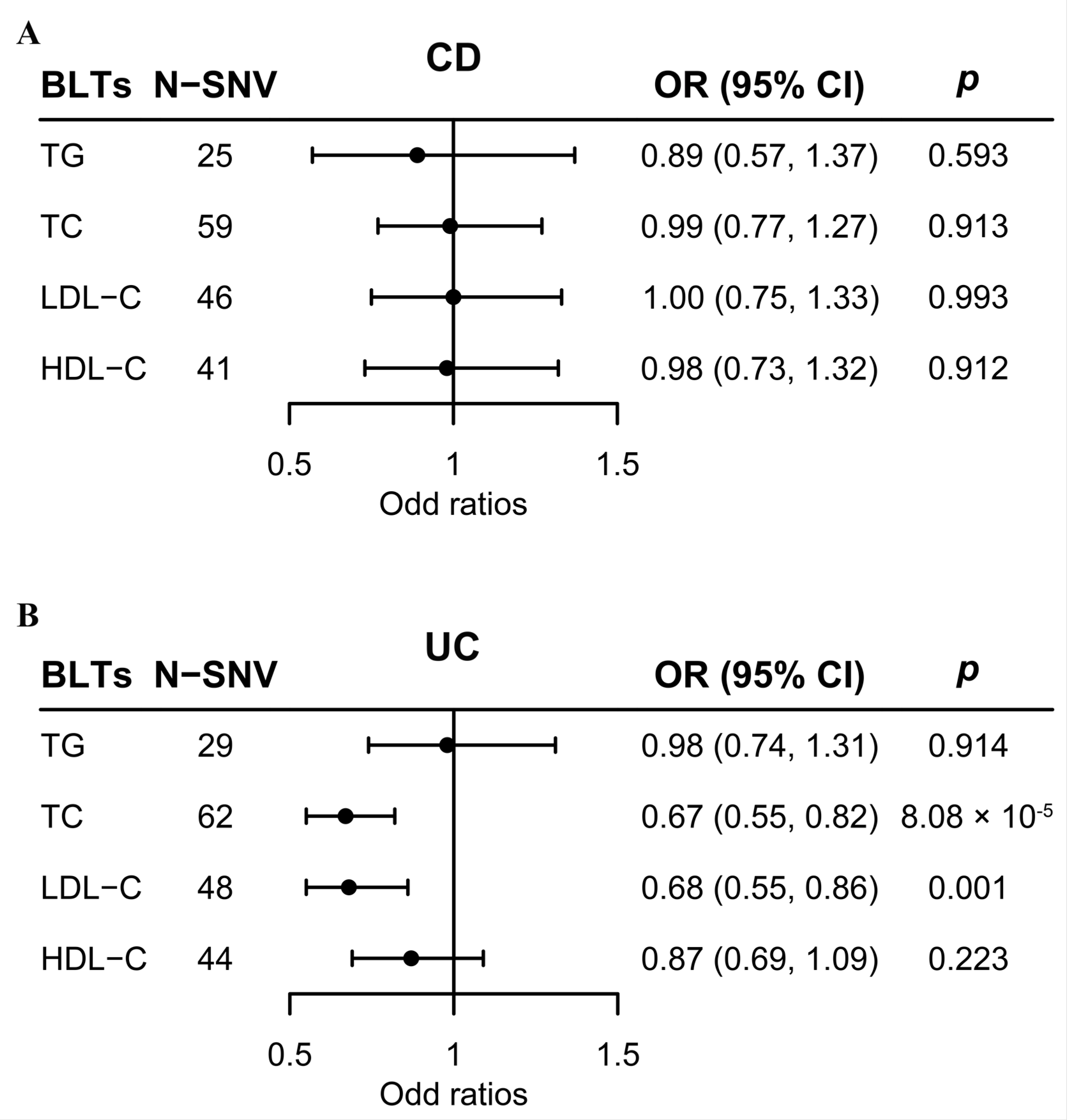 Metabolites 13 00730 g002 Metabolites 13 00730 g002
