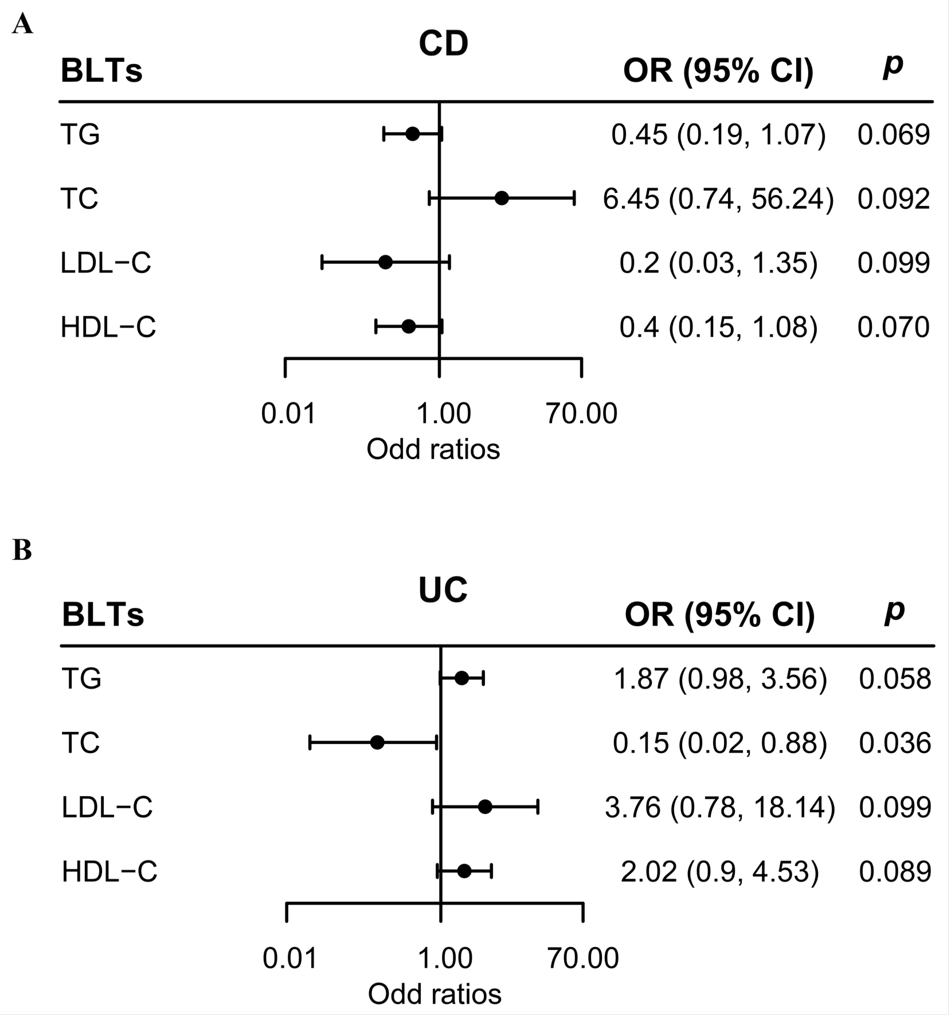 Metabolites 13 00730 g003 Metabolites 13 00730 g003