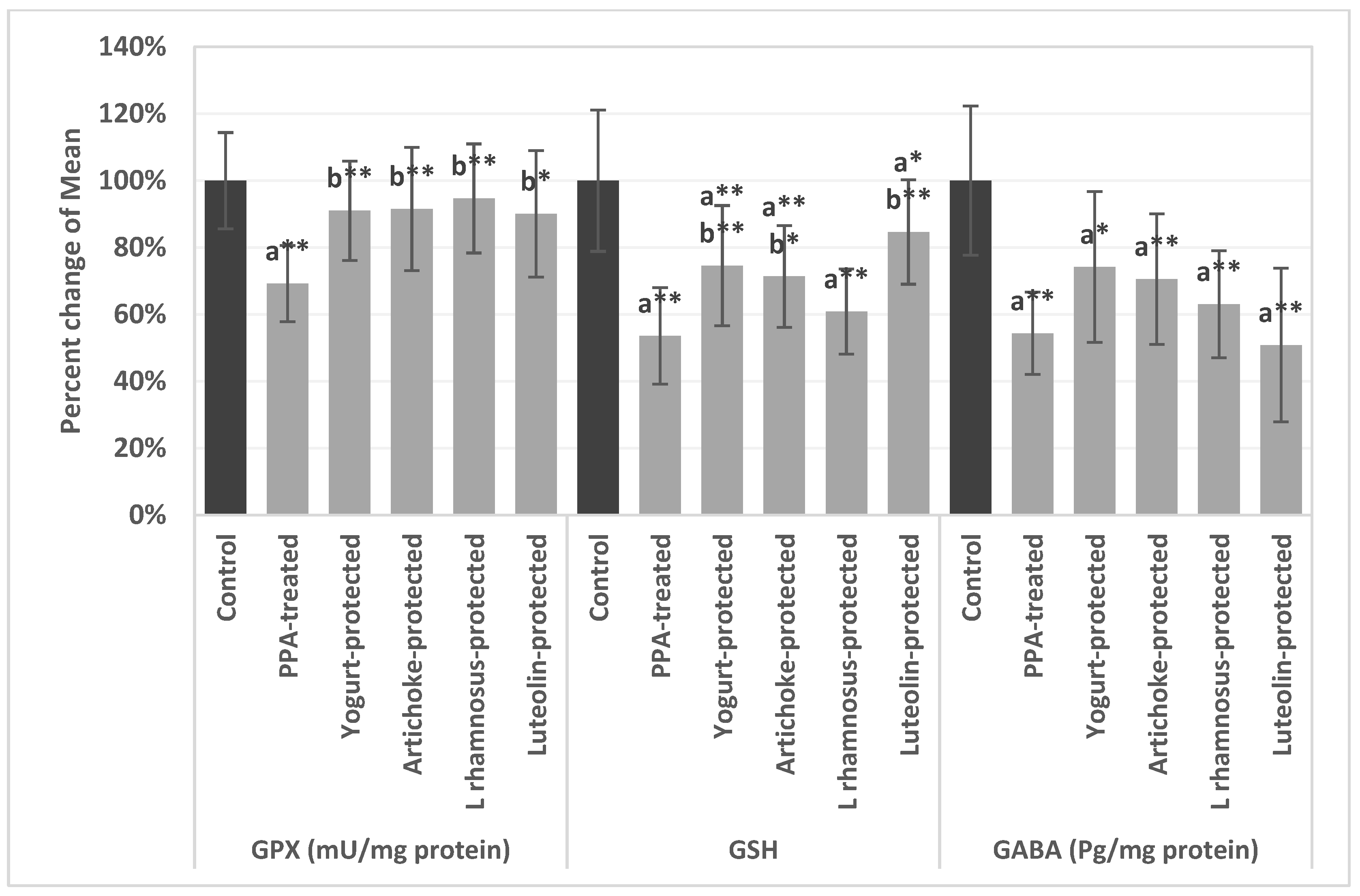 Metabolites 13 00738 g001 Metabolites 13 00738 g001