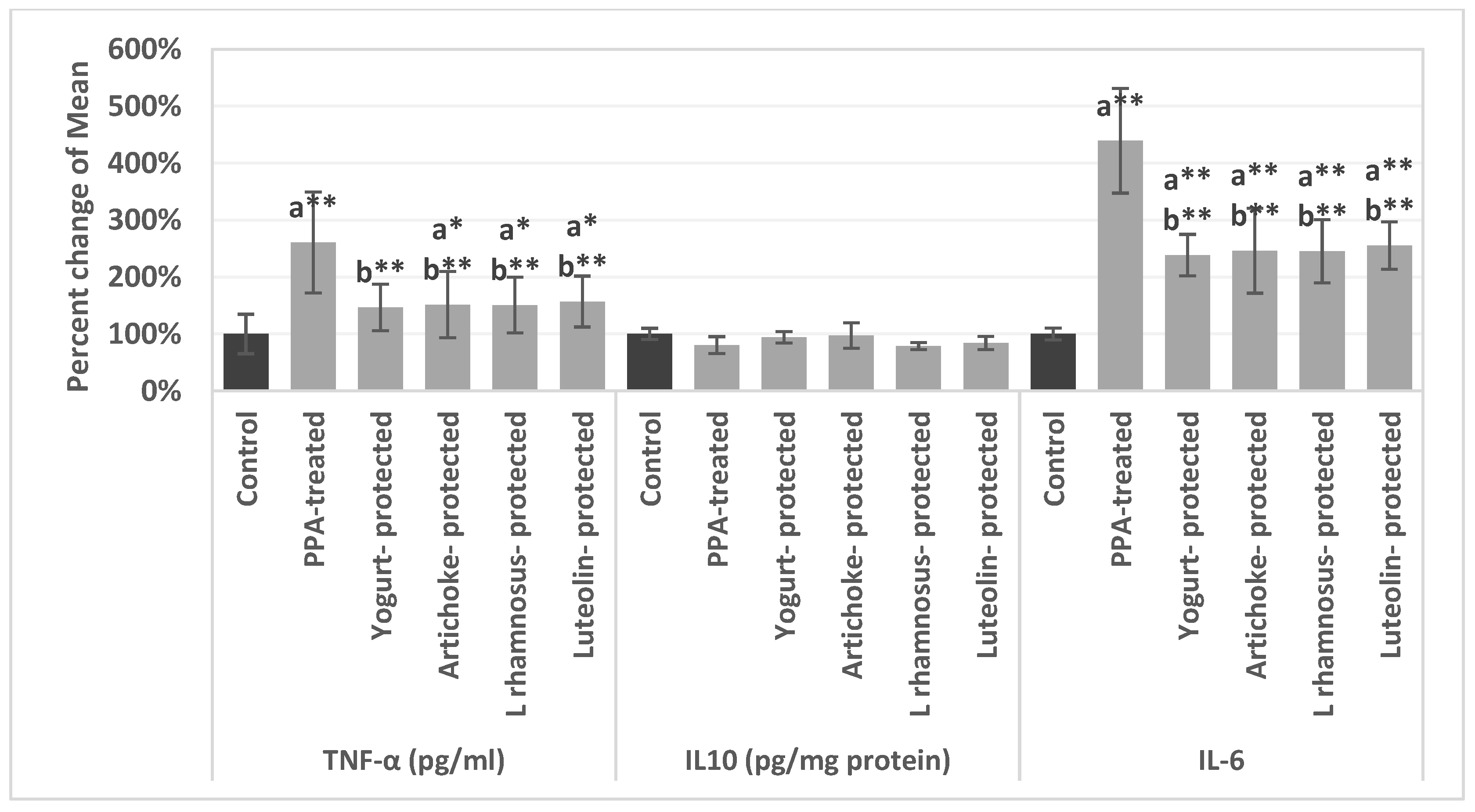 Metabolites 13 00738 g002 Metabolites 13 00738 g002