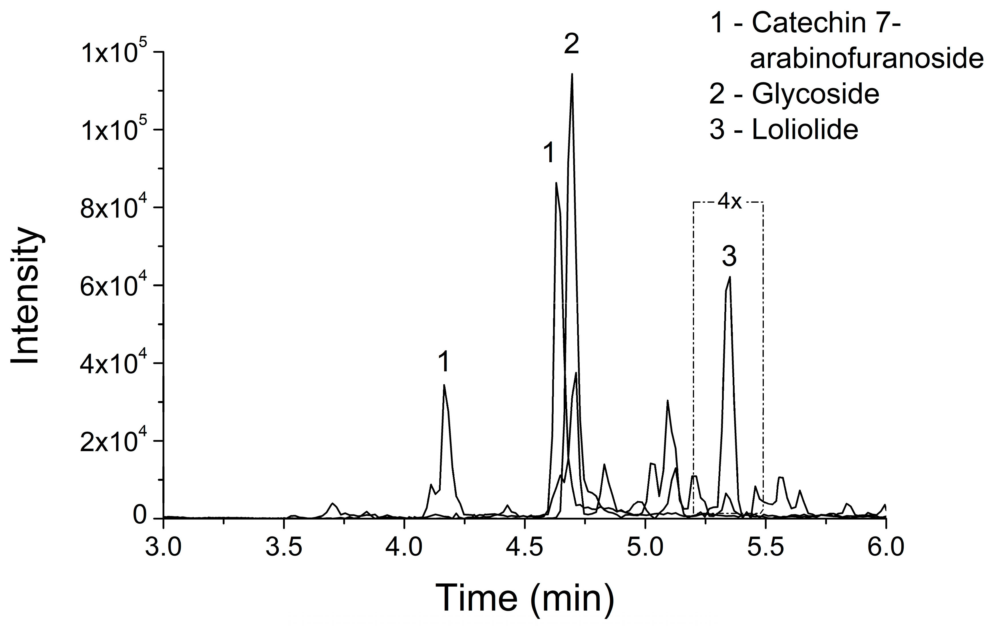 Metabolites 13 00748 g001 Metabolites 13 00748 g001