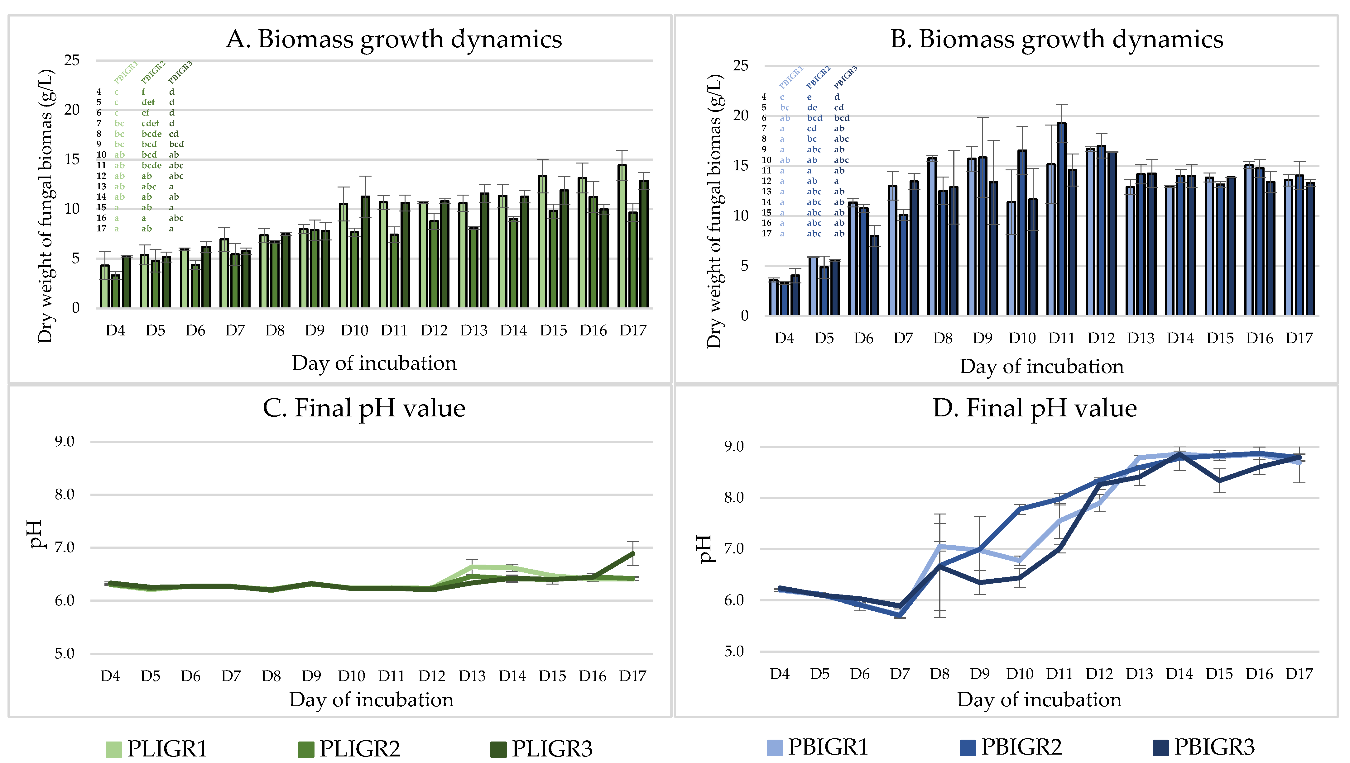 Metabolites 13 00759 g003