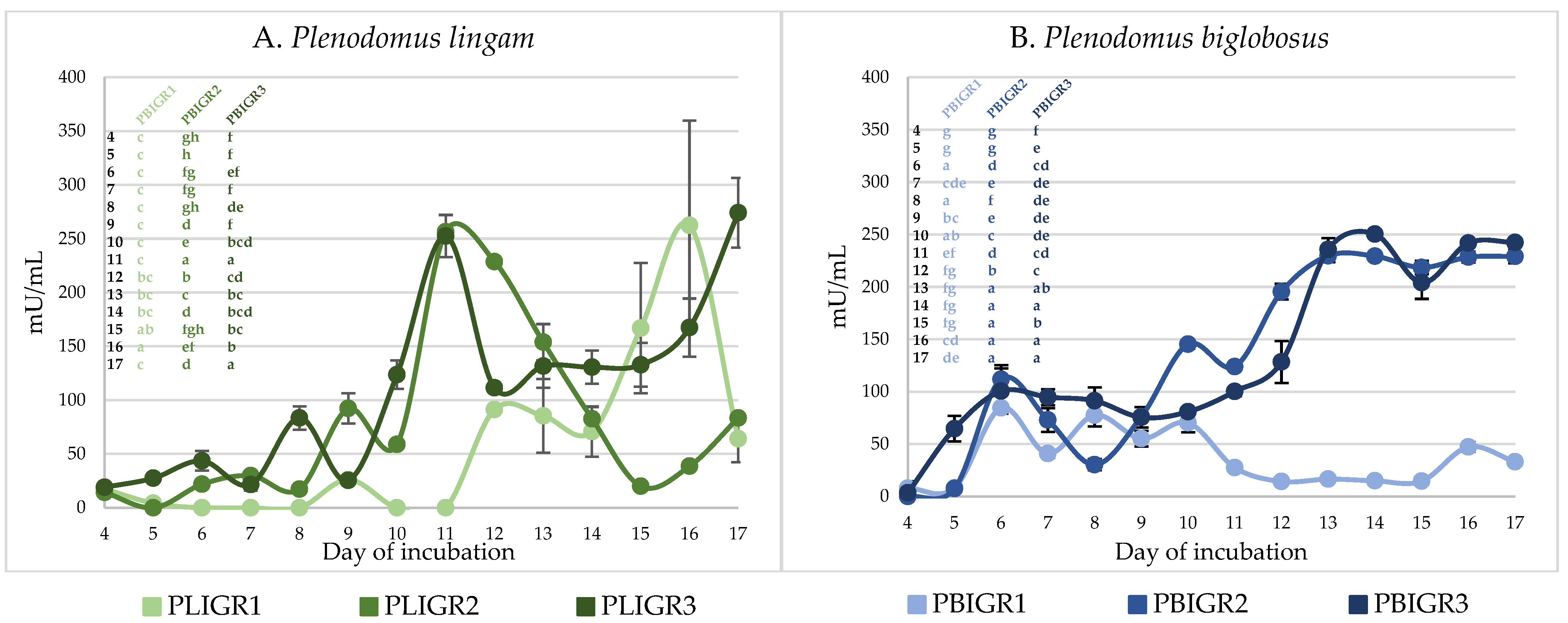 Metabolites 13 00759 g006