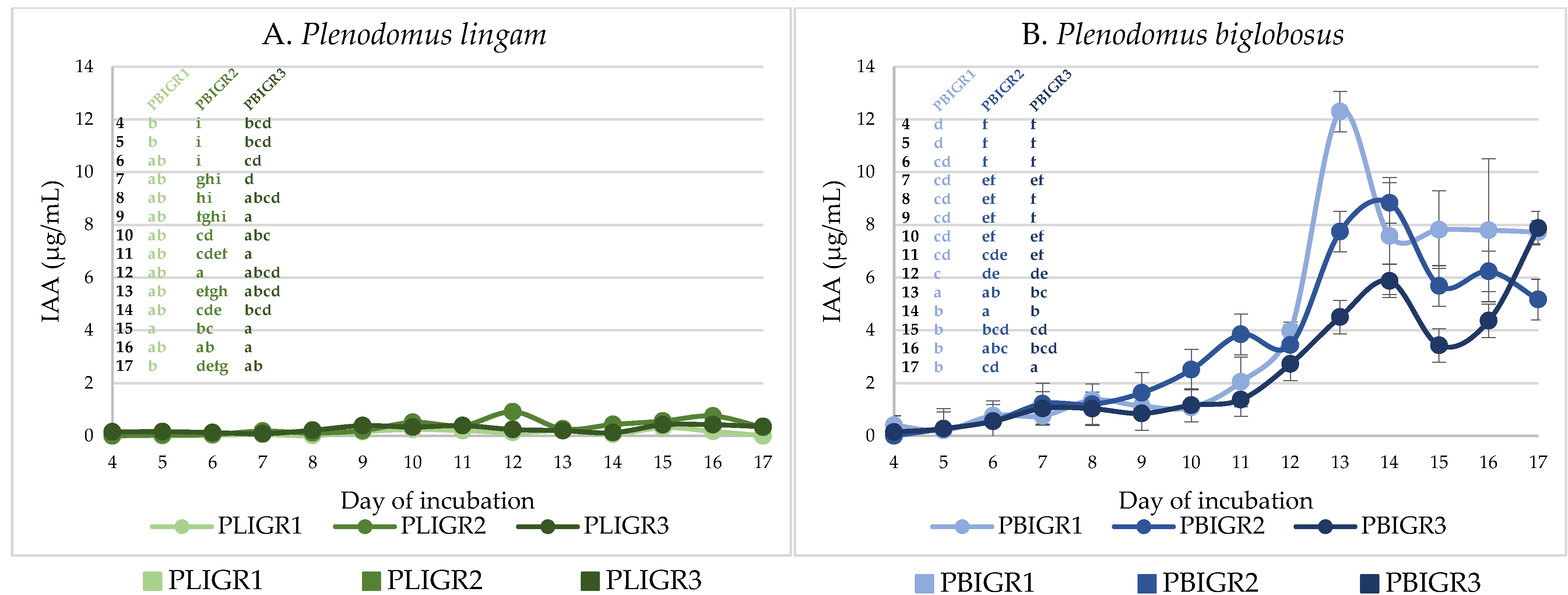 Metabolites 13 00759 g007