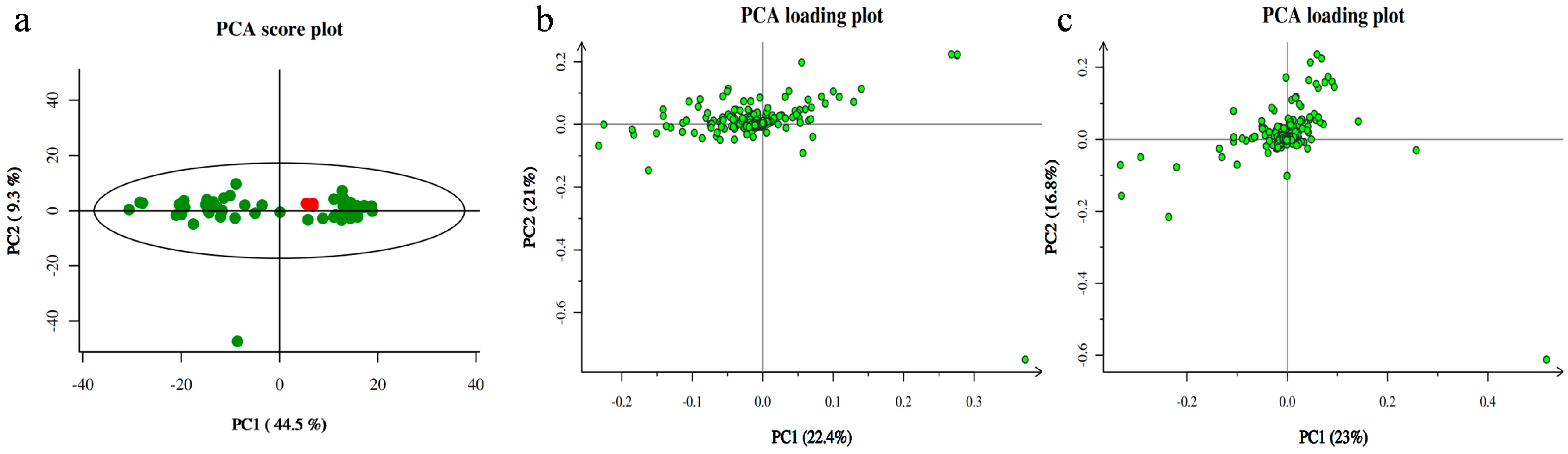 Metabolites 13 00761 g001