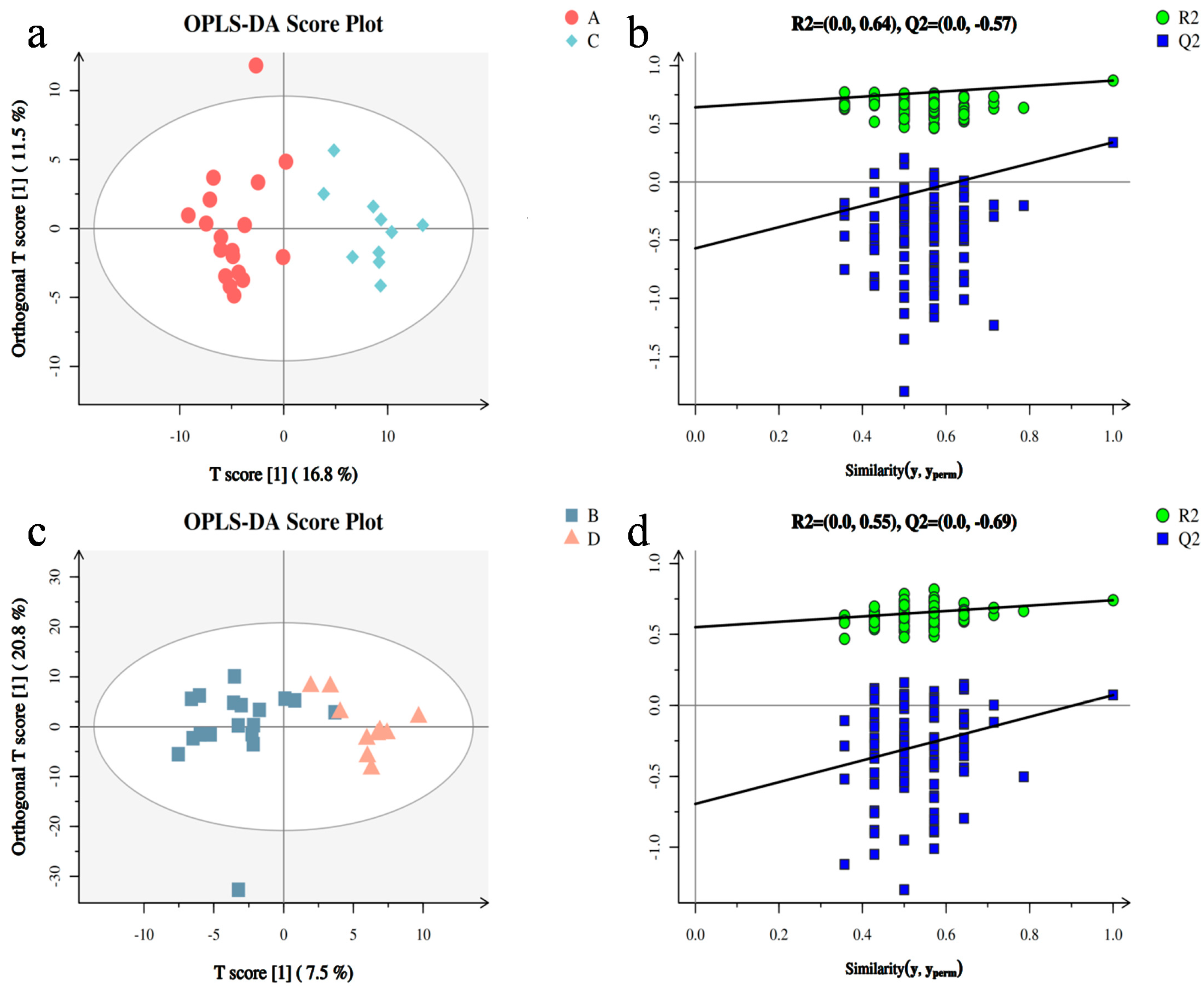 Metabolites 13 00761 g002