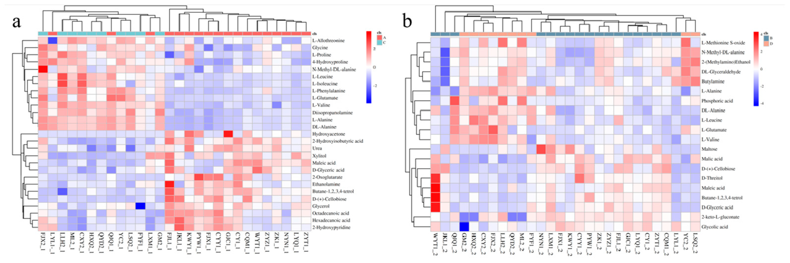 Metabolites 13 00761 g004