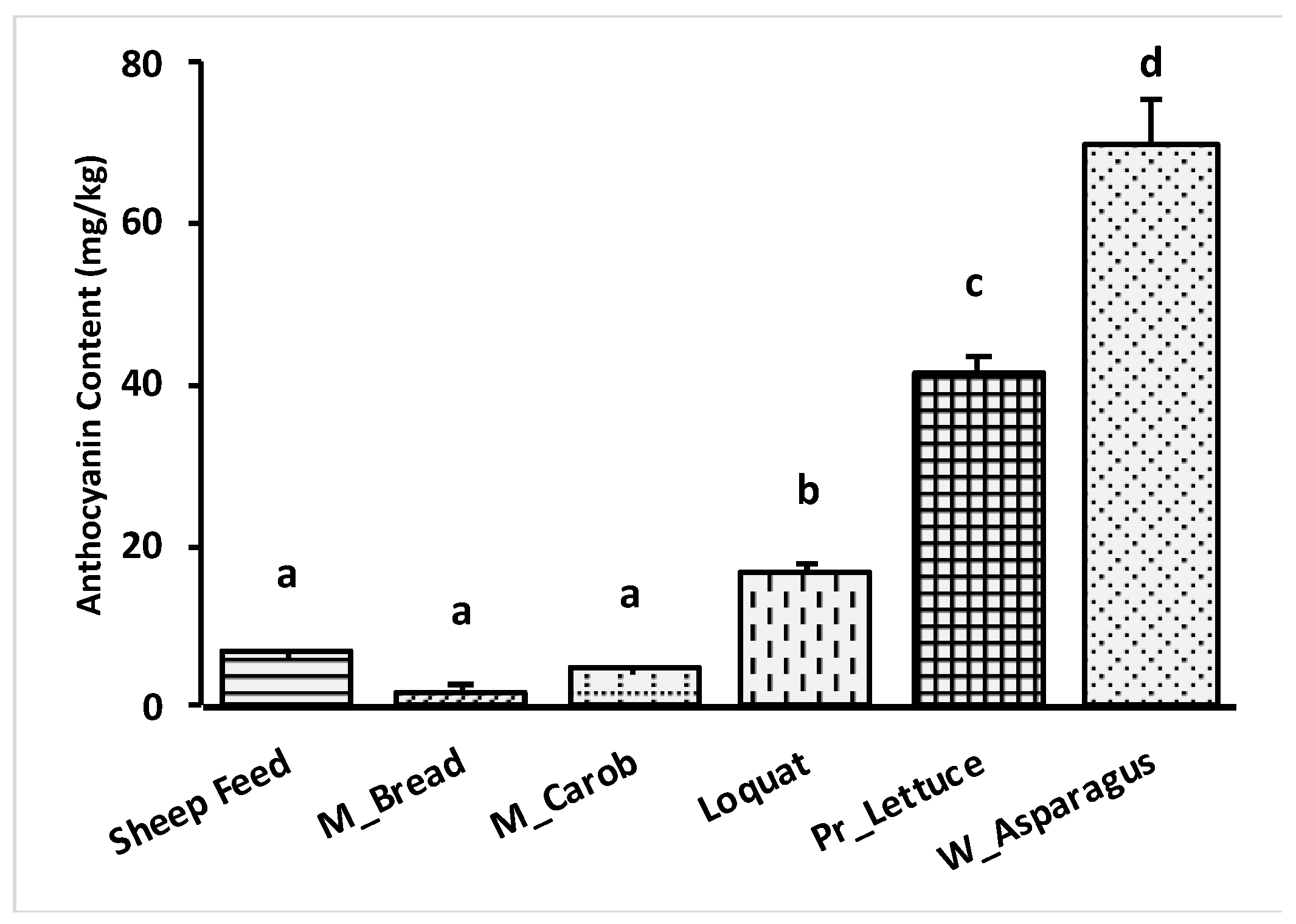 Metabolites 13 00762 g004 Metabolites 13 00762 g004