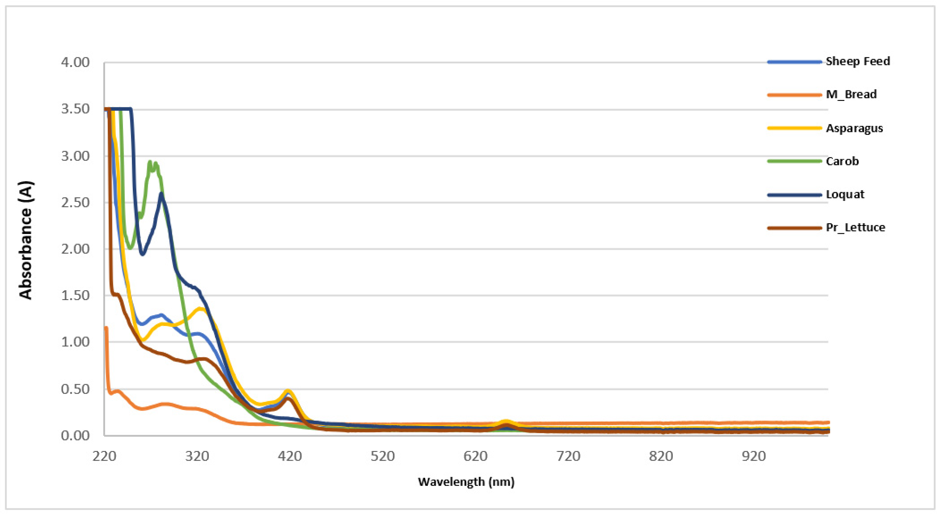 Metabolites 13 00762 g005 Metabolites 13 00762 g005