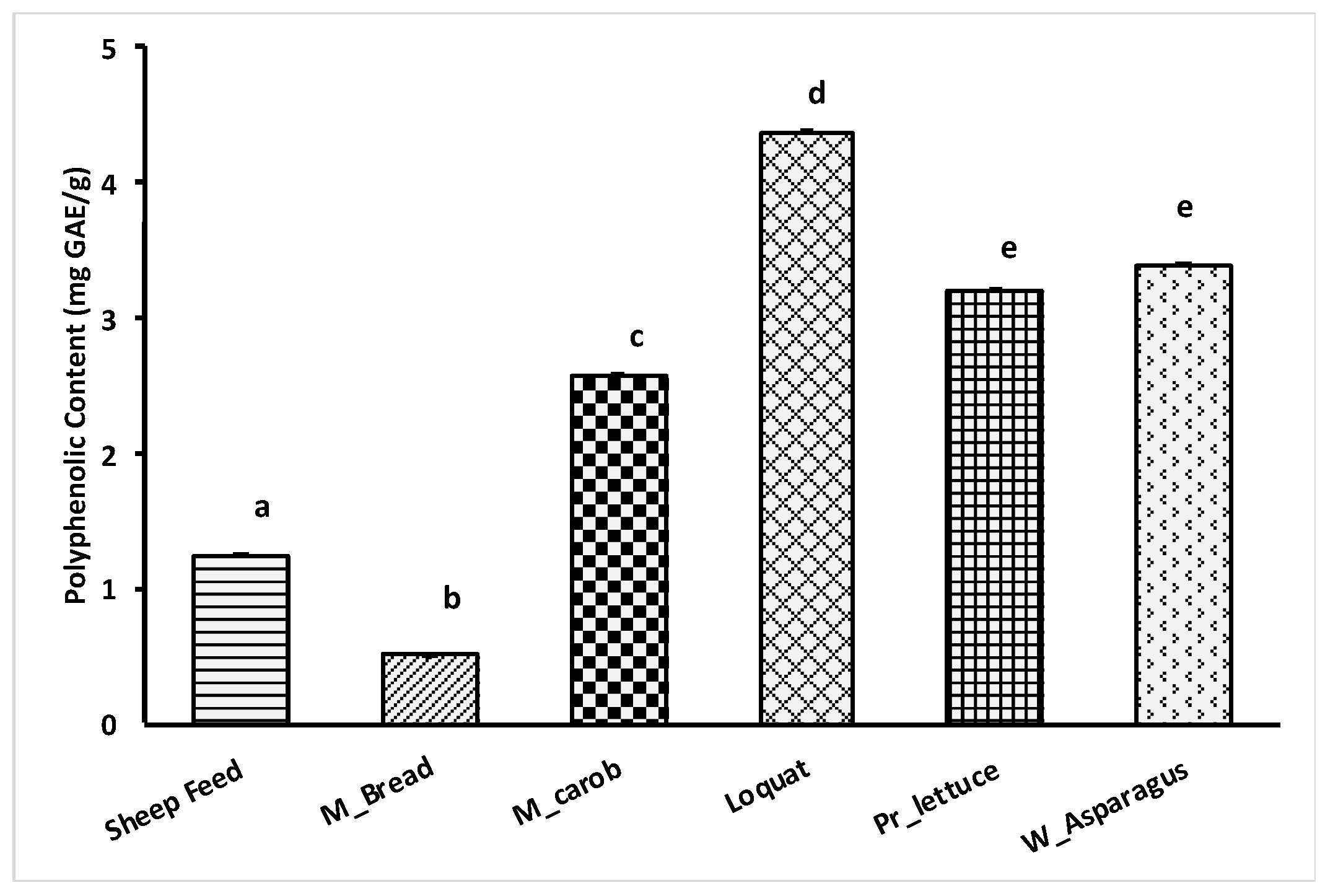 Metabolites 13 00762 g006 Metabolites 13 00762 g006