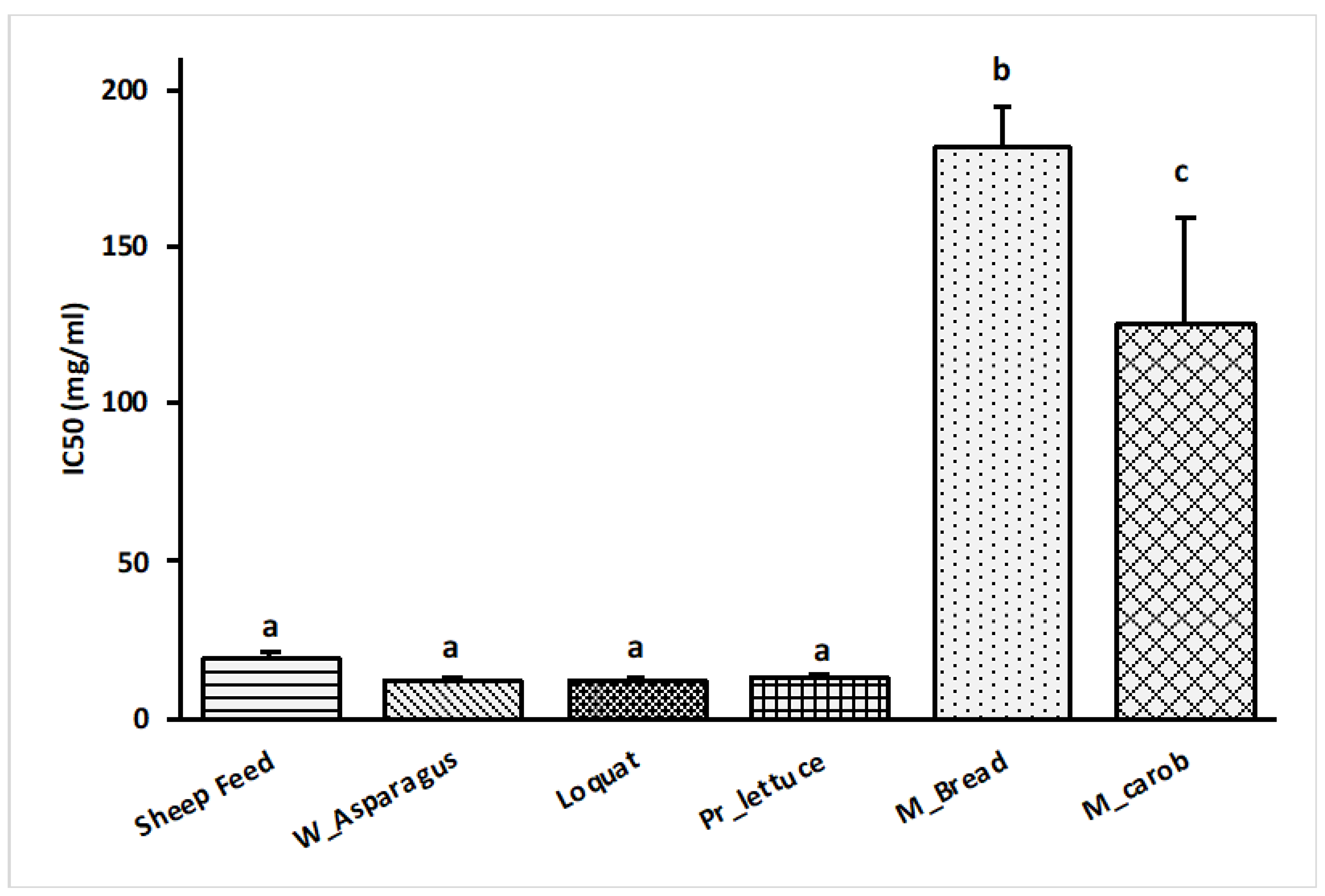 Metabolites 13 00762 g007 Metabolites 13 00762 g007
