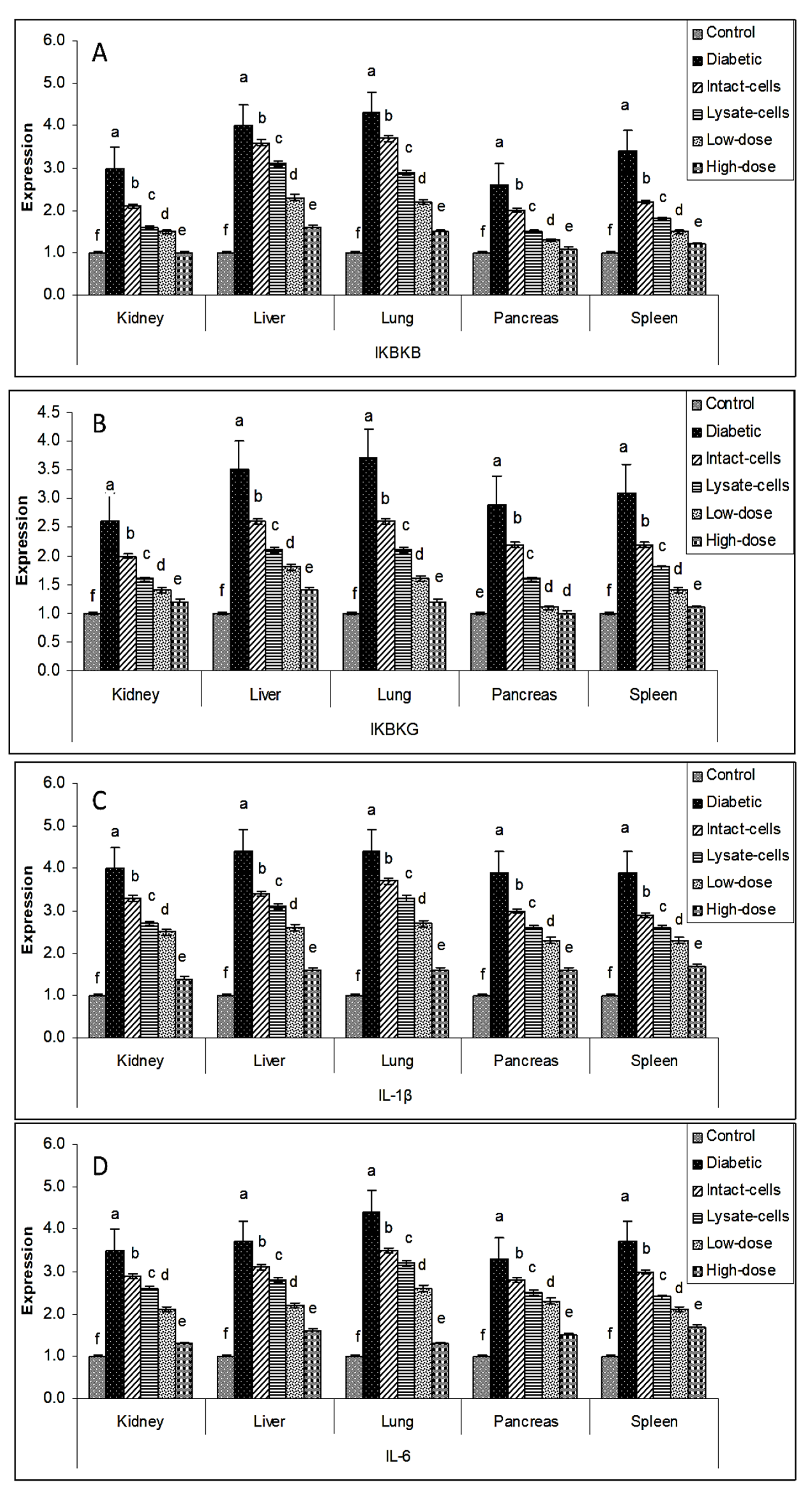 Metabolites 13 00764 g005 Metabolites 13 00764 g005