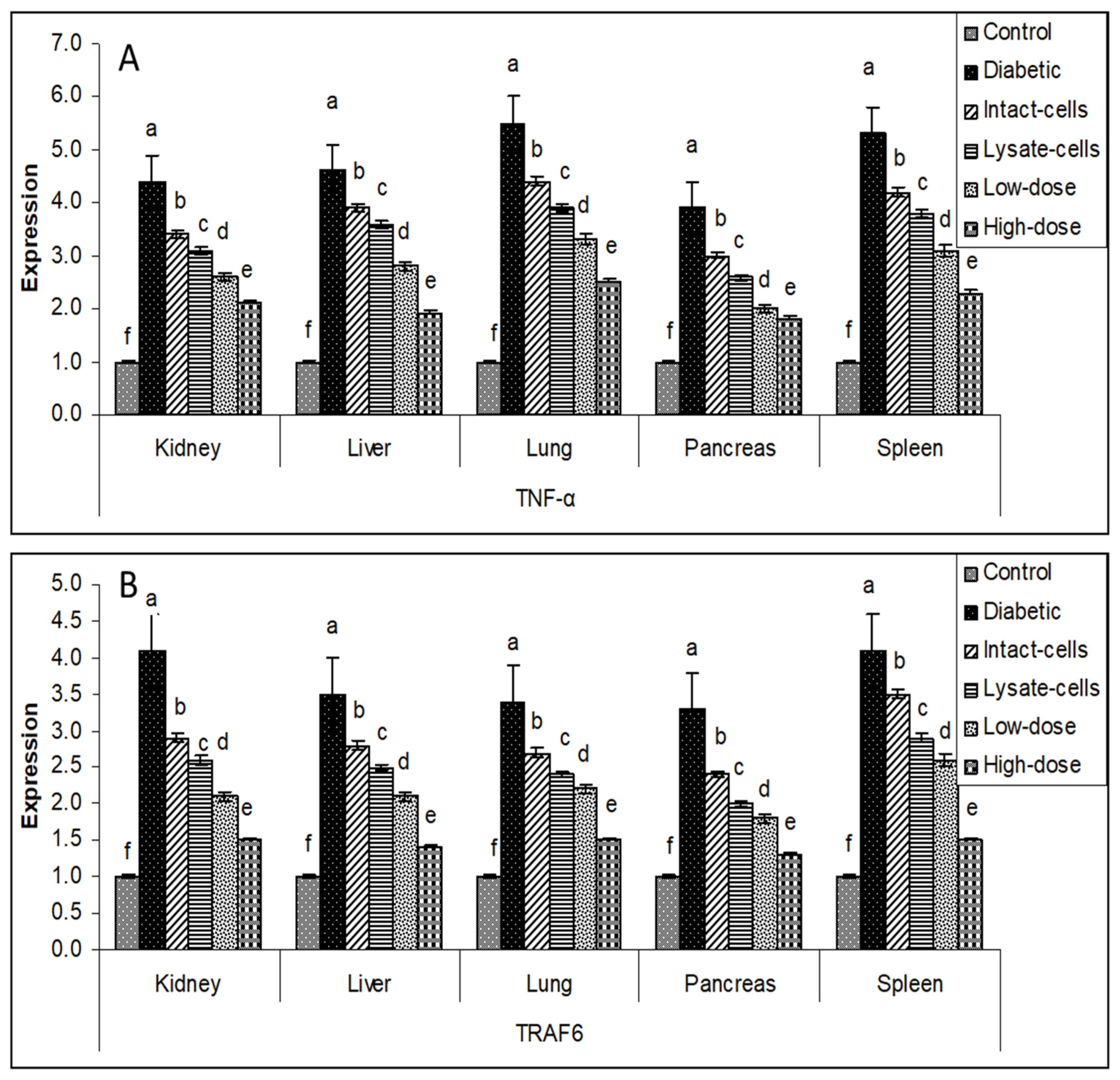 Metabolites 13 00764 g007 Metabolites 13 00764 g007