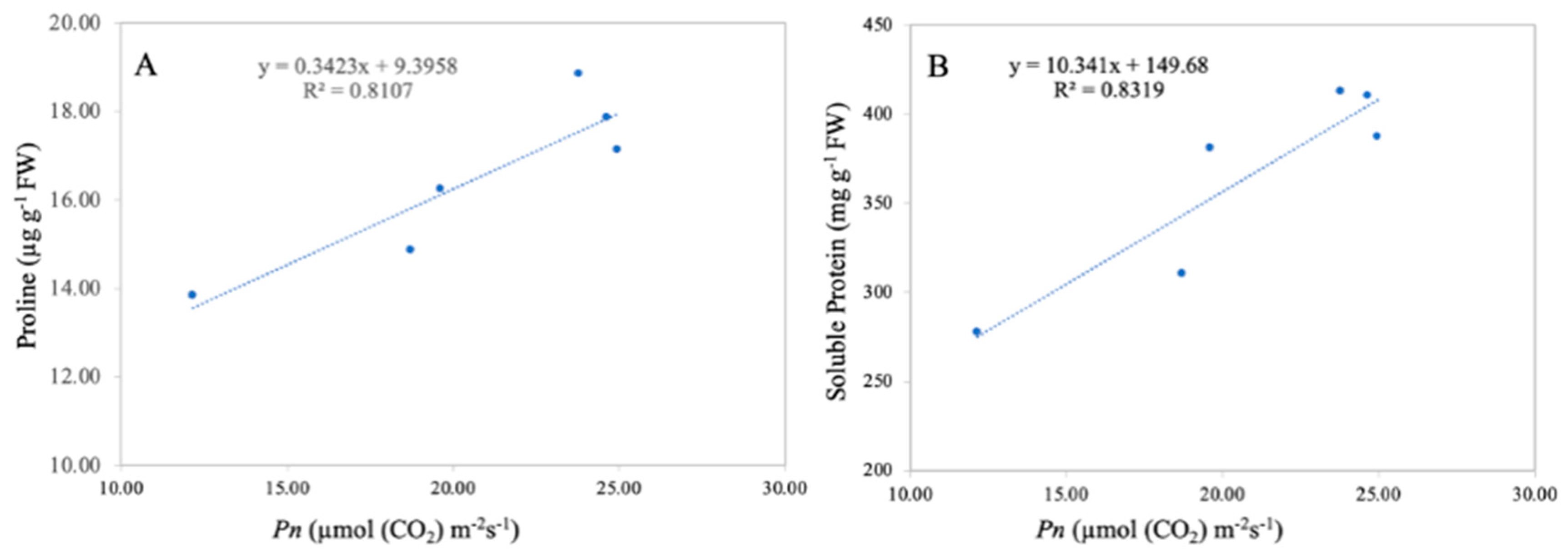 Metabolites 13 00765 g011 Metabolites 13 00765 g011