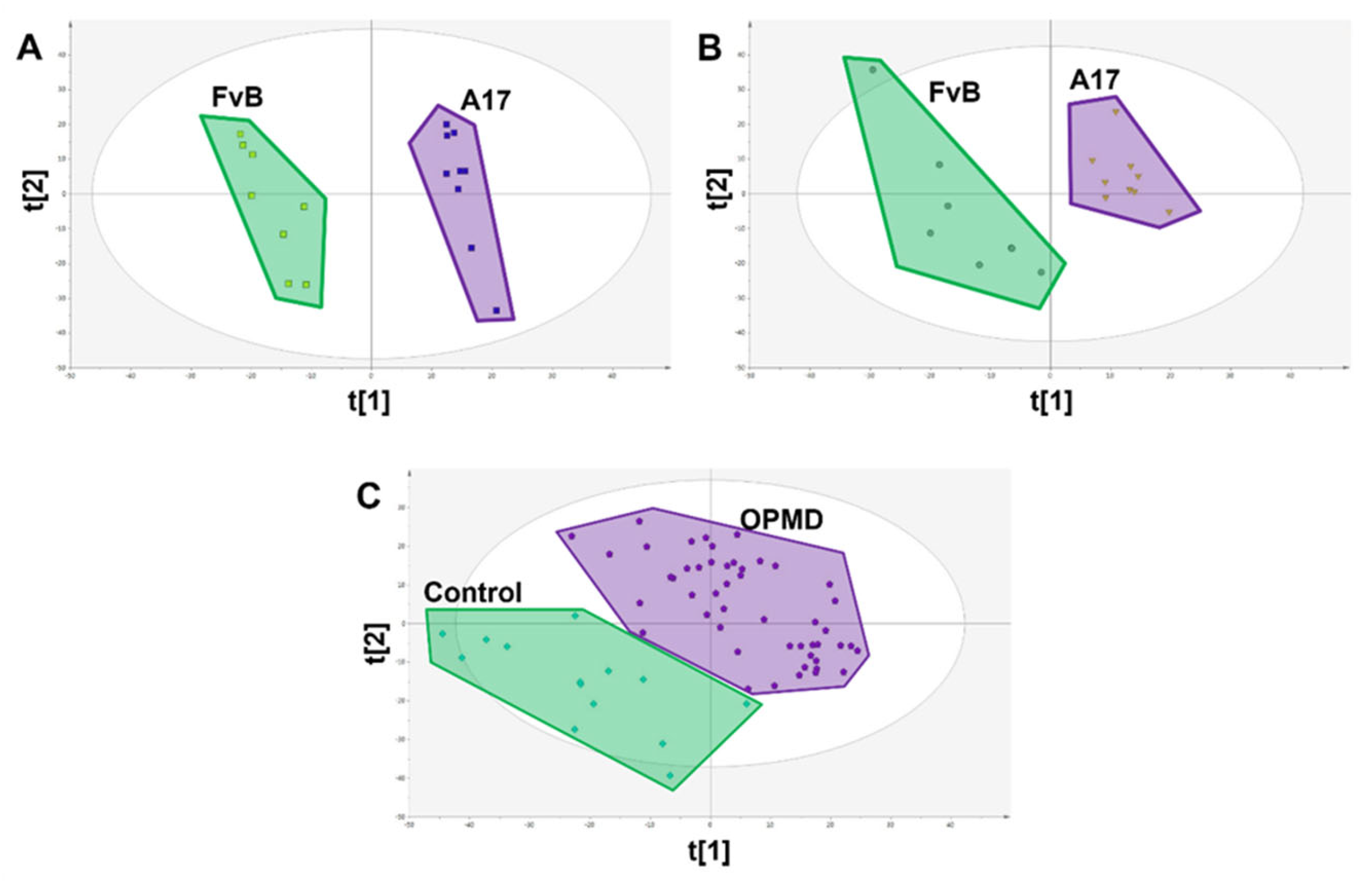 Metabolites 13 00769 g003