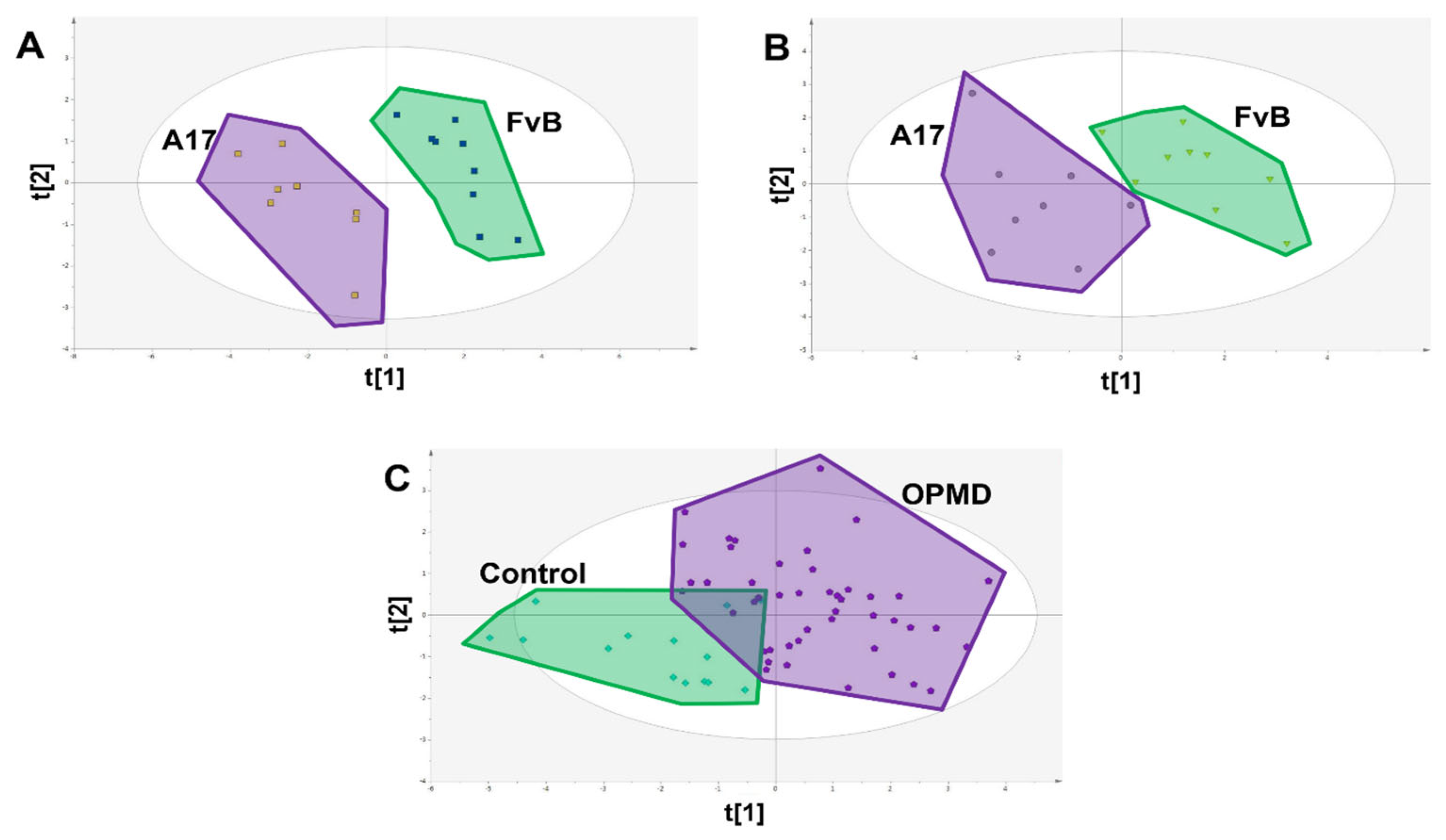 Metabolites 13 00769 g004