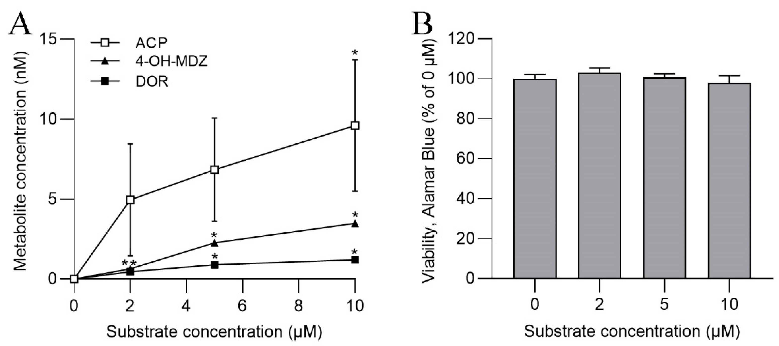 Metabolites 13 00771 g002 Metabolites 13 00771 g002