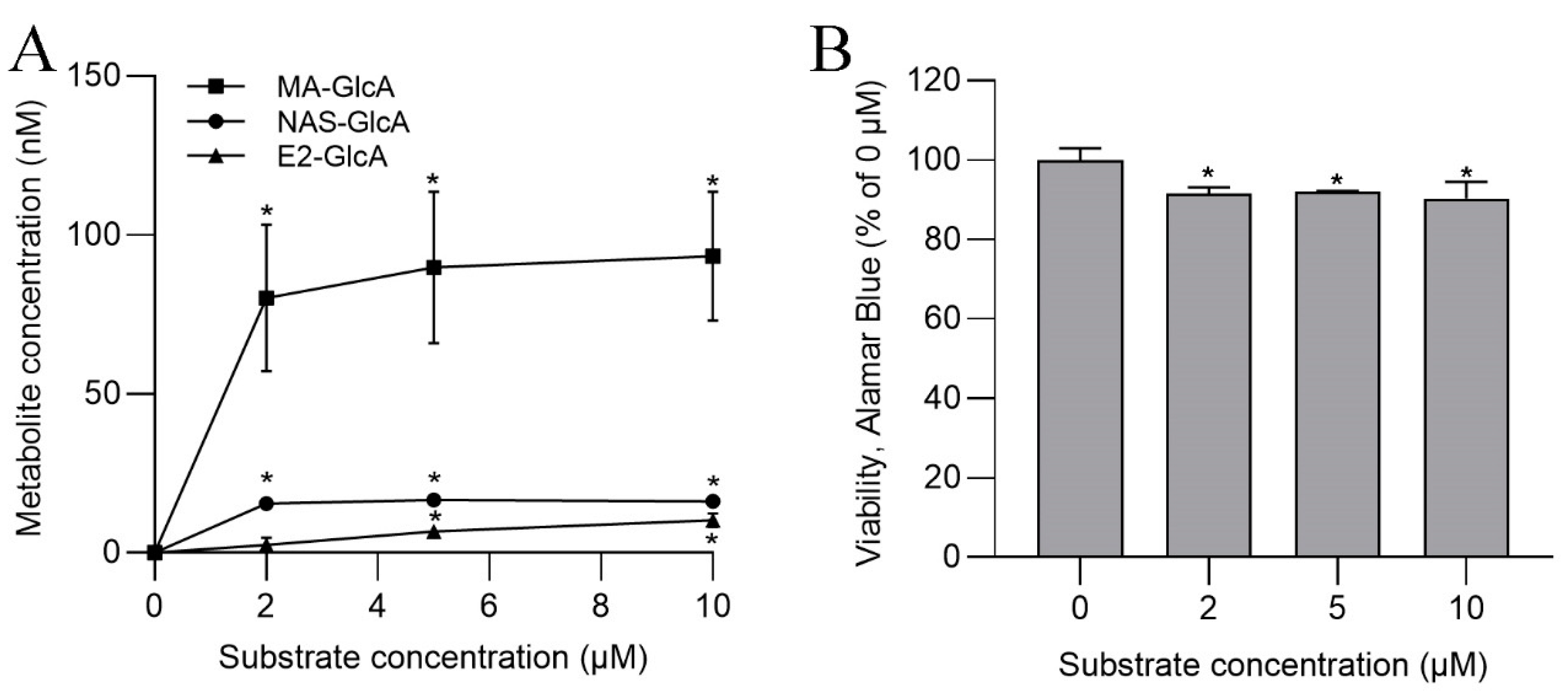 Metabolites 13 00771 g003 Metabolites 13 00771 g003