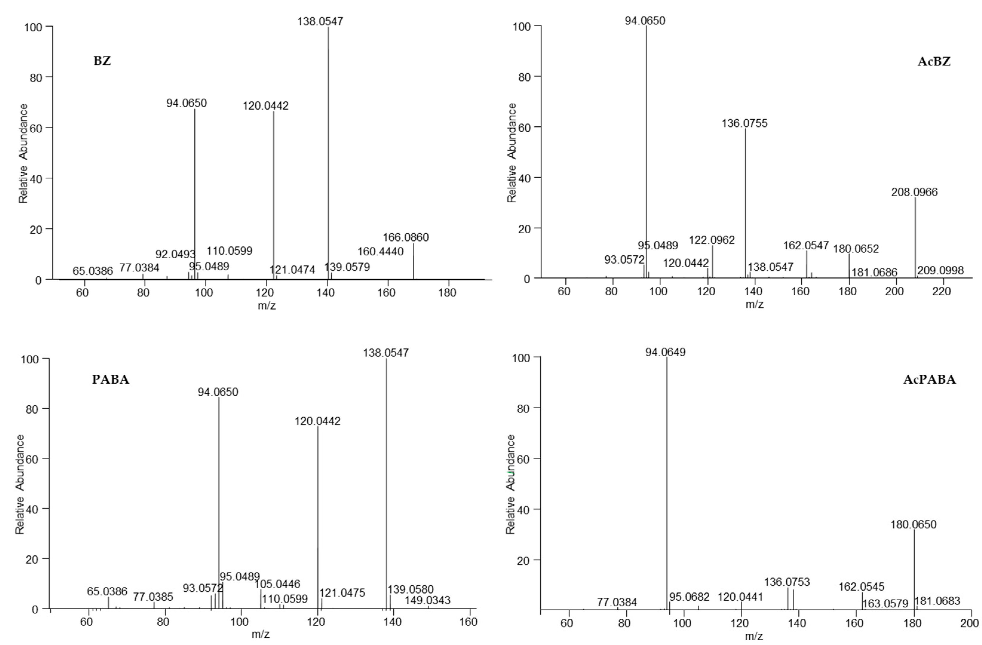 Metabolites 13 00771 g008 Metabolites 13 00771 g008