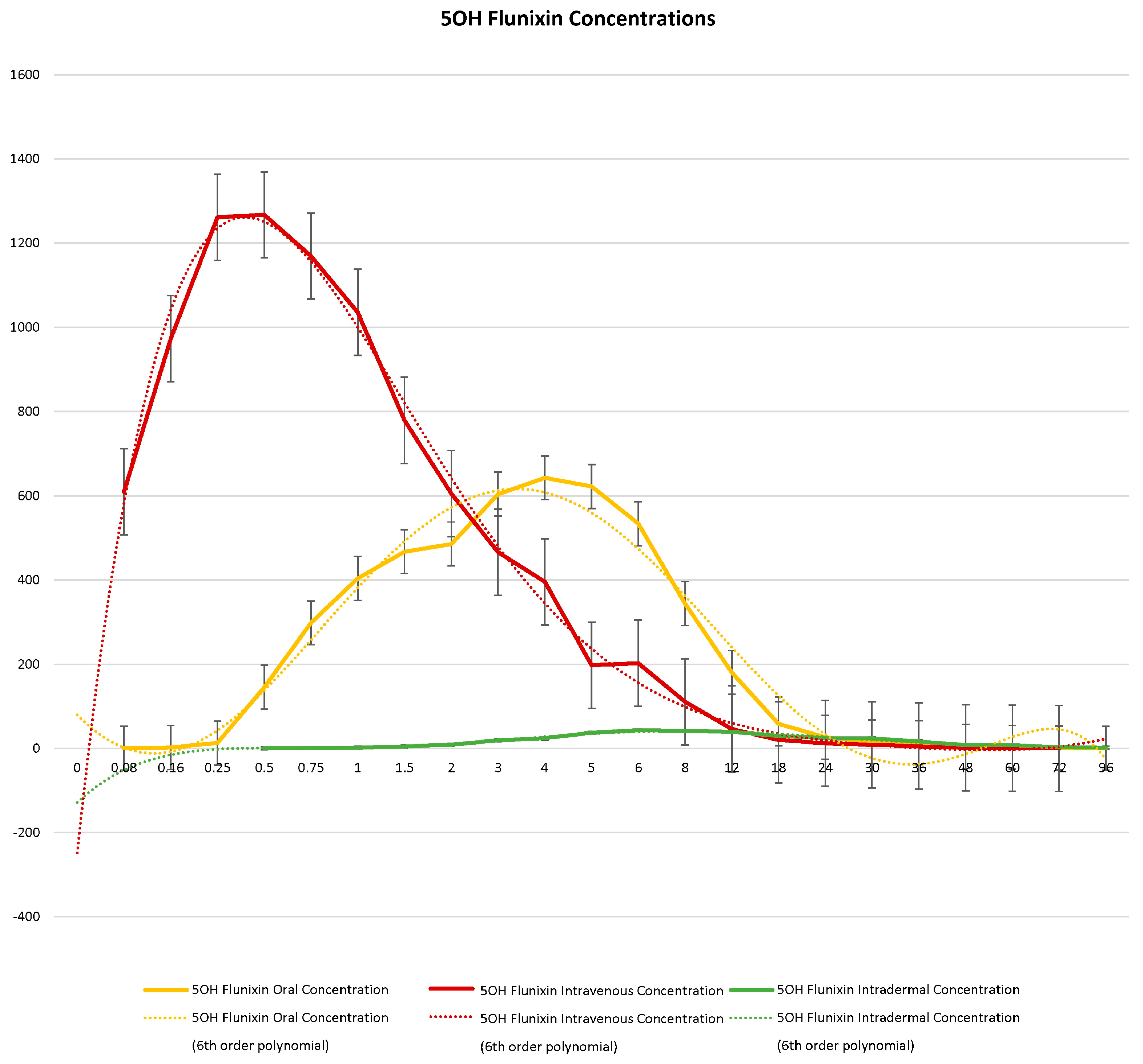 Metabolites 13 00776 g003 550