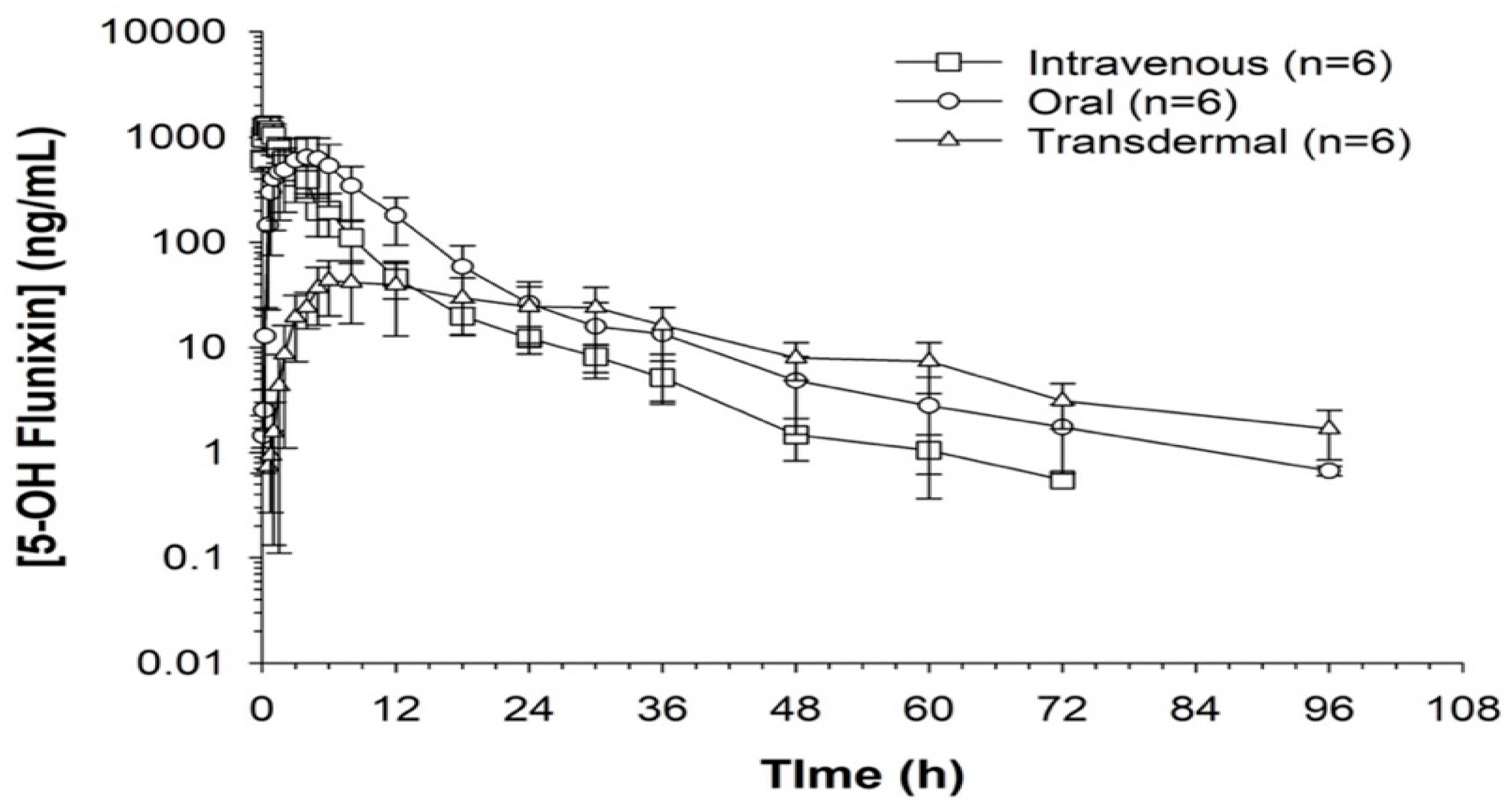 Metabolites 13 00776 g004 550