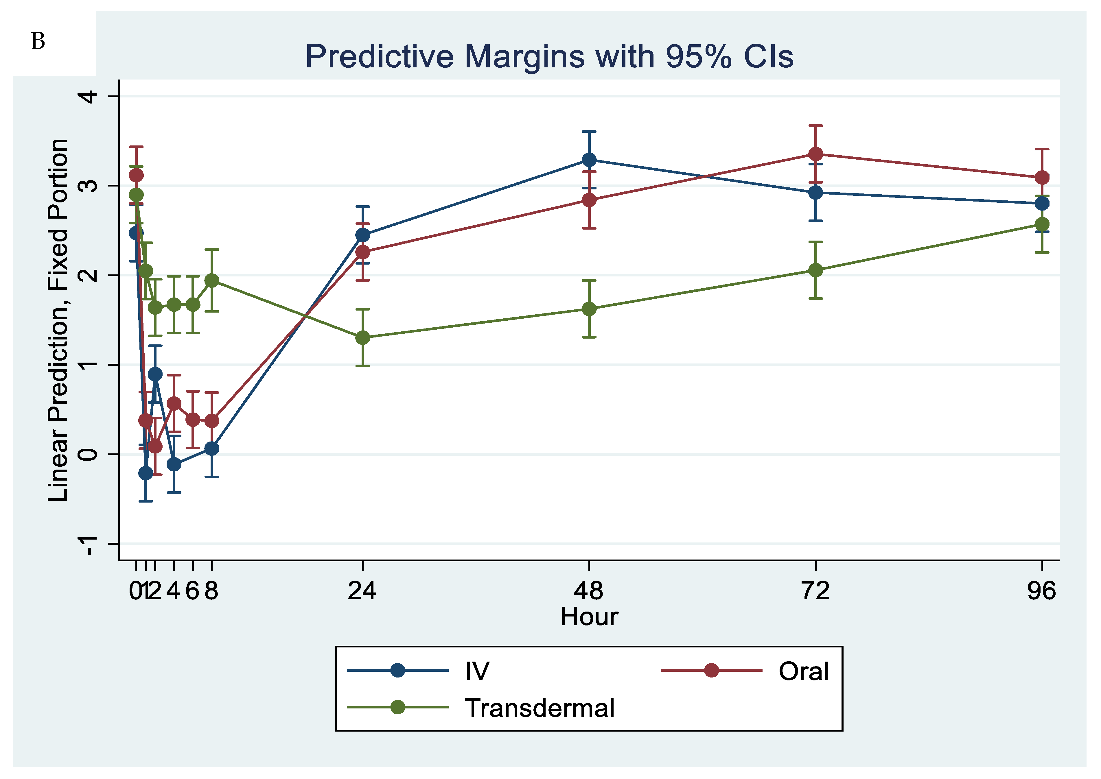 Metabolites 13 00776 g005b 550