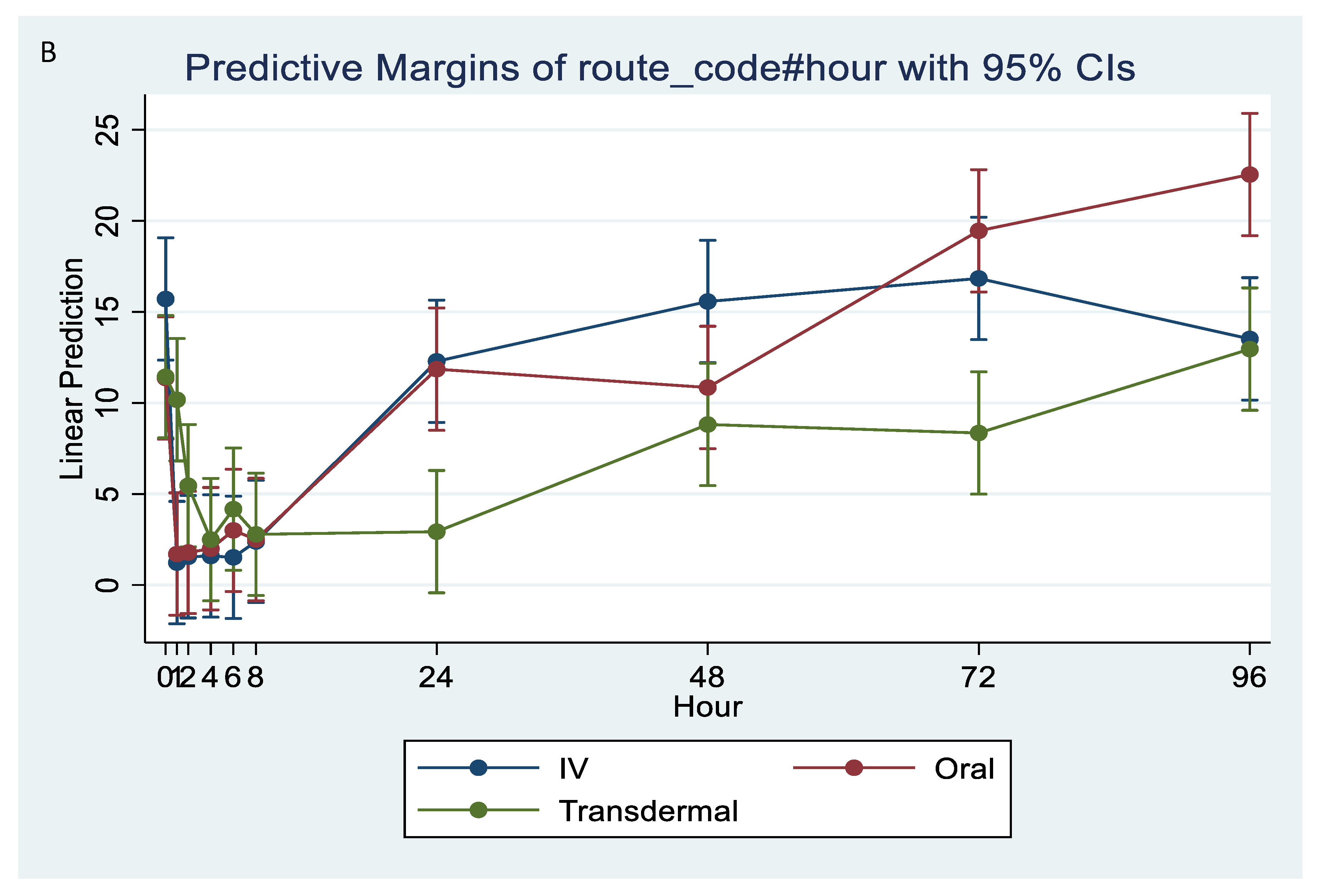 Metabolites 13 00776 g006b 550