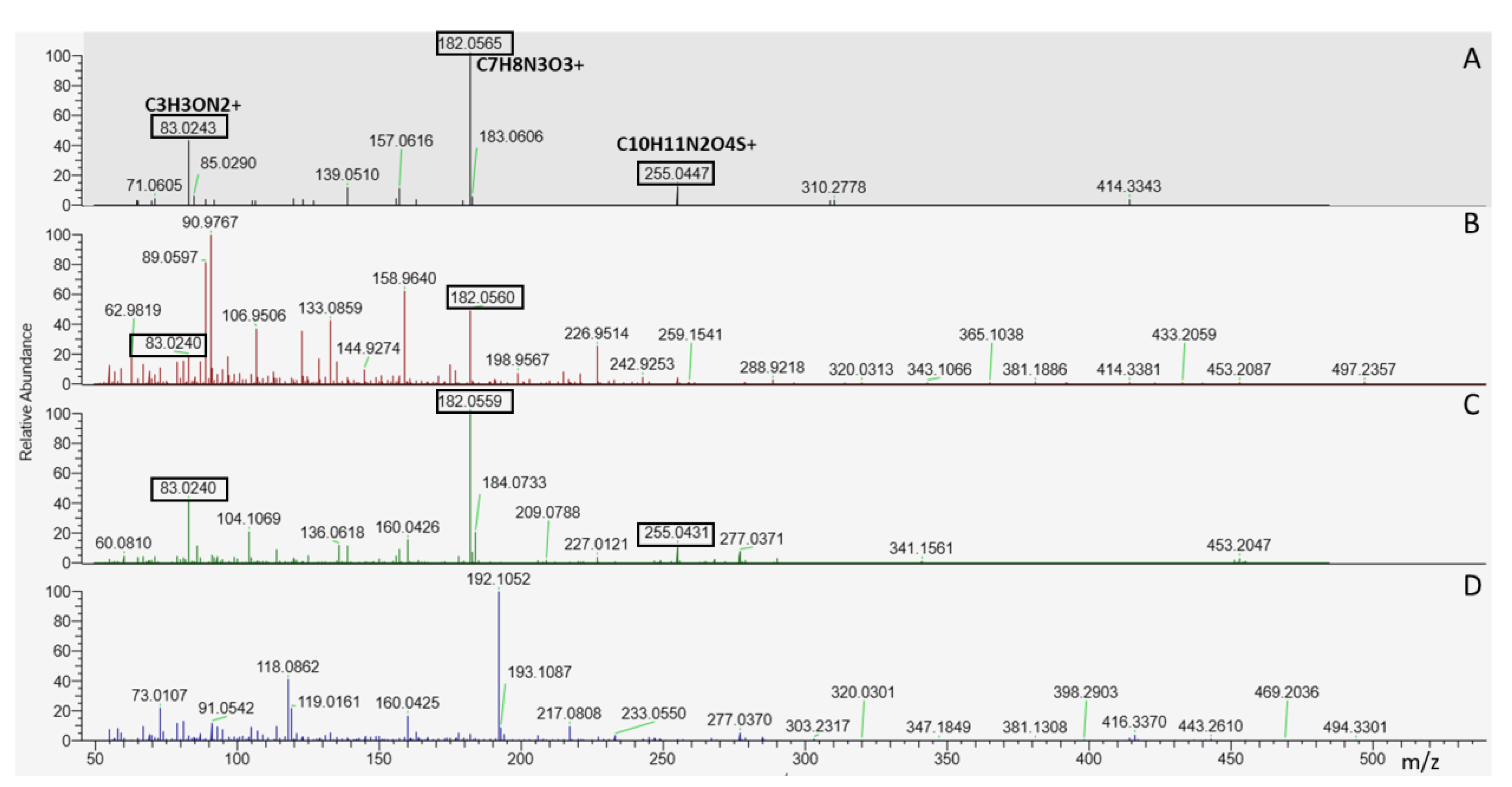 Metabolites 13 00777 g002