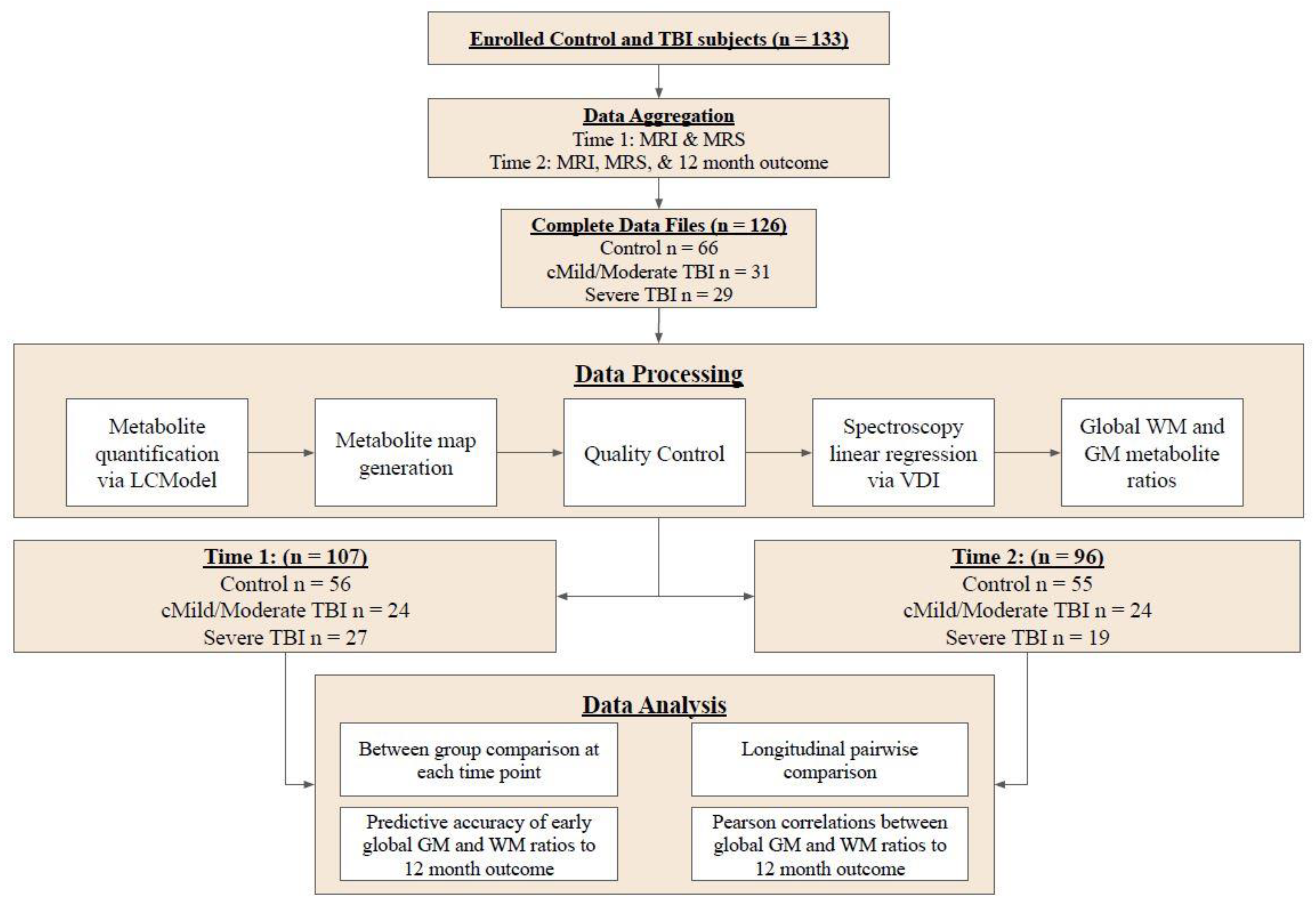 Metabolites 13 00778 g001