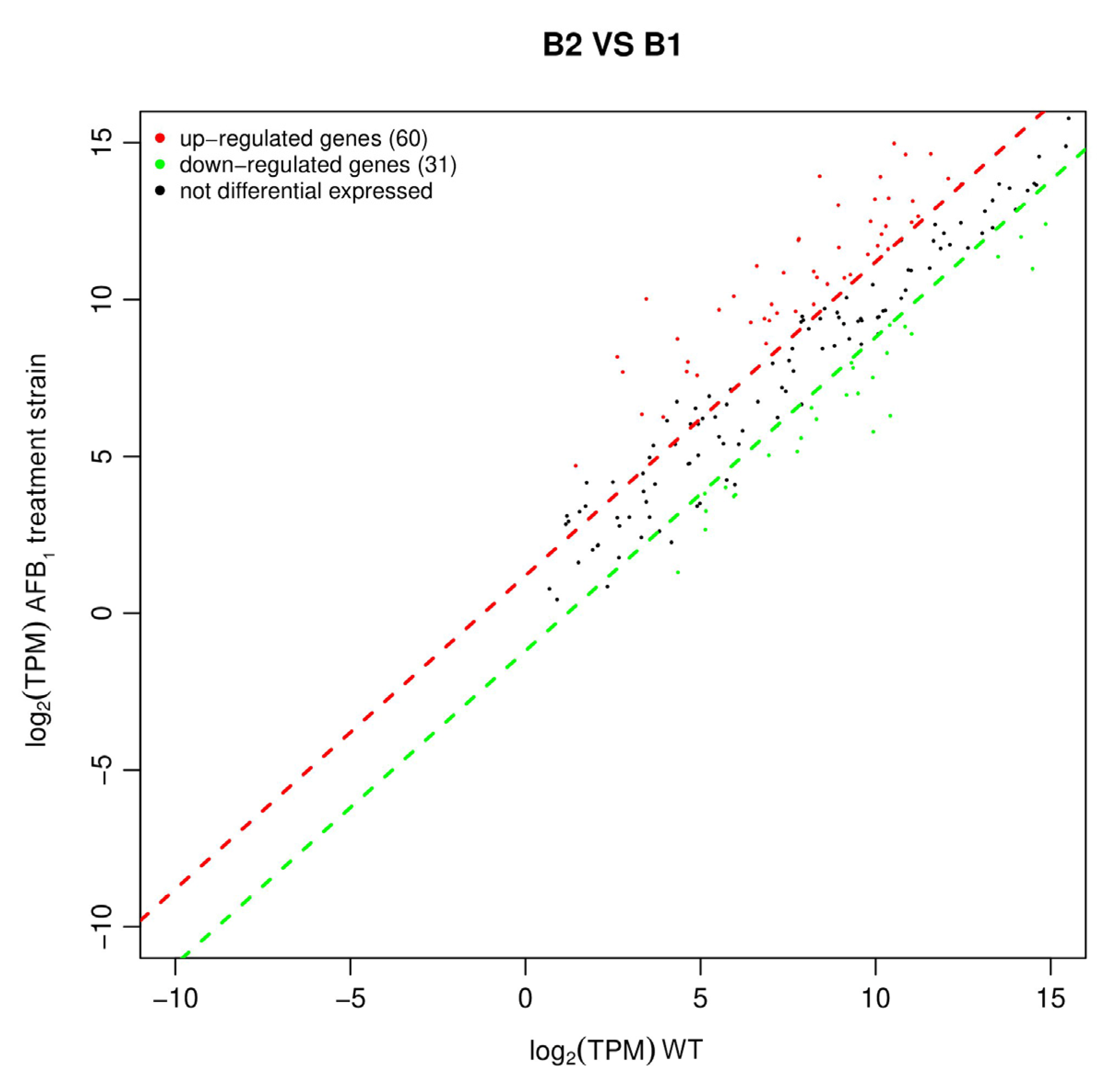 Metabolites 13 00785 g008 Metabolites 13 00785 g008