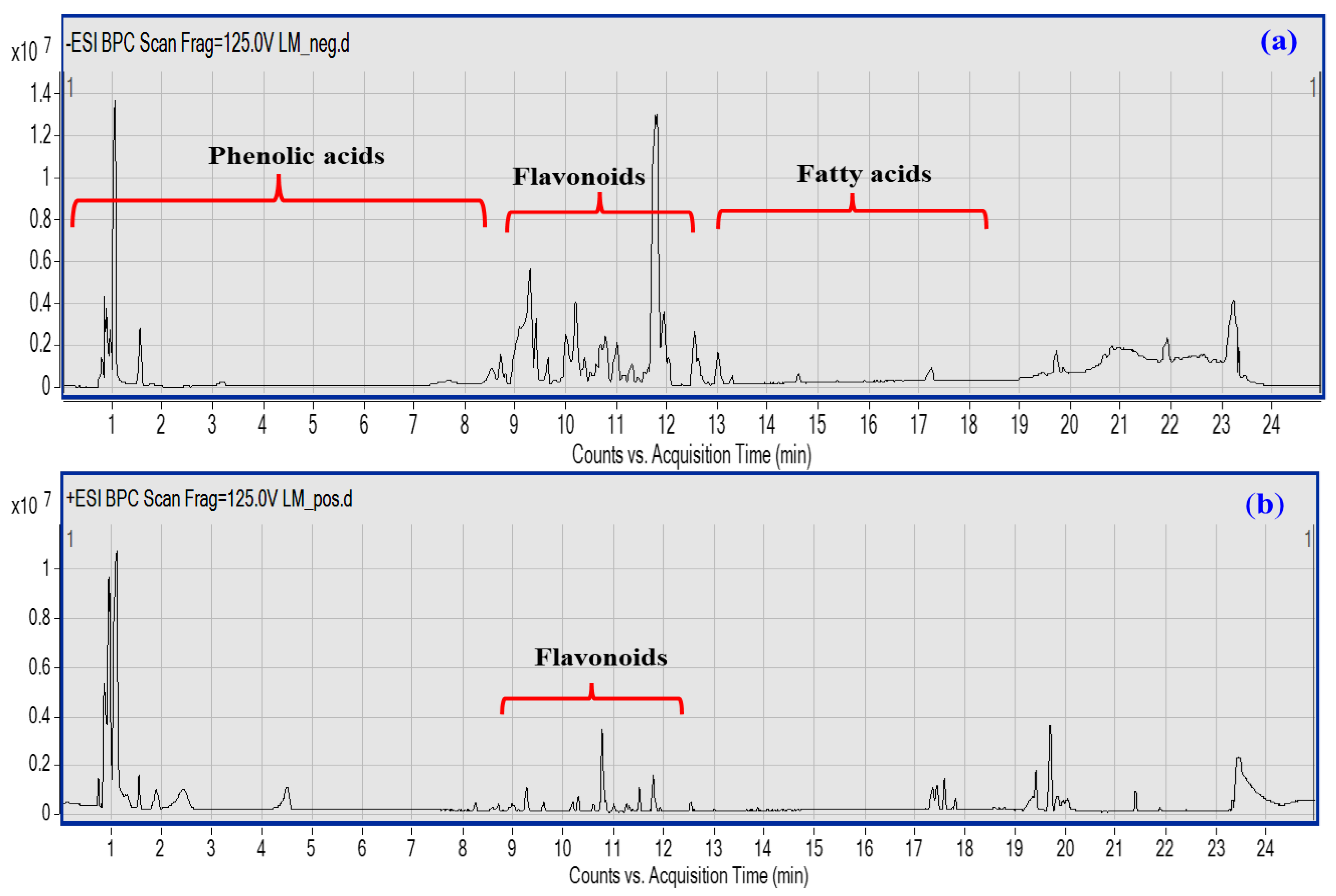 Metabolites 13 00786 g001