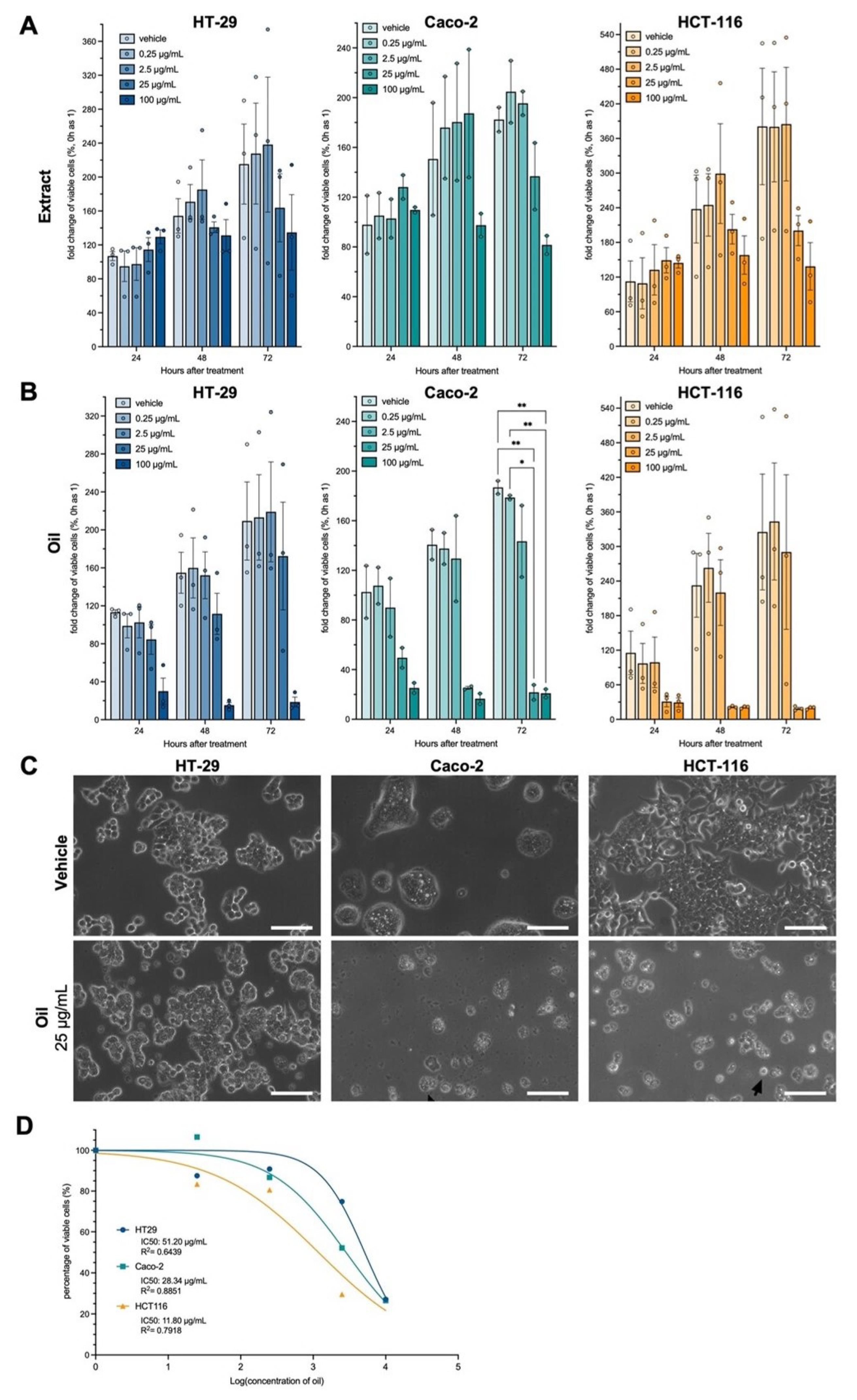 Metabolites 13 00789 g002